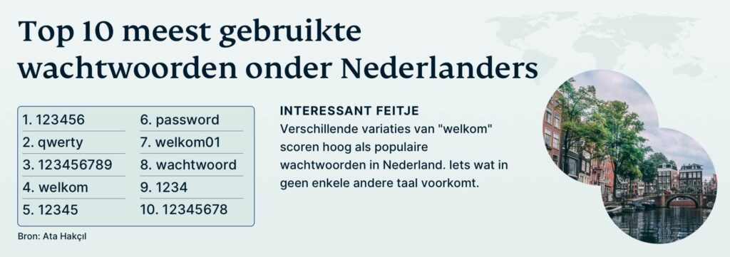 Top Ten Passwords Netherlands Nl 1024x361 1