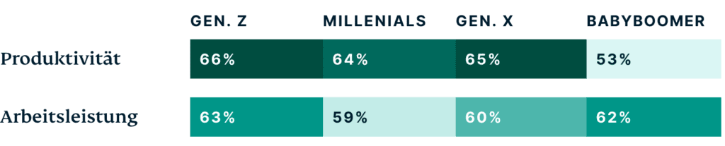 Generations How Do Different Generations Think The Metaverse Will Positively Impact Work DE@2x 1024x207 1