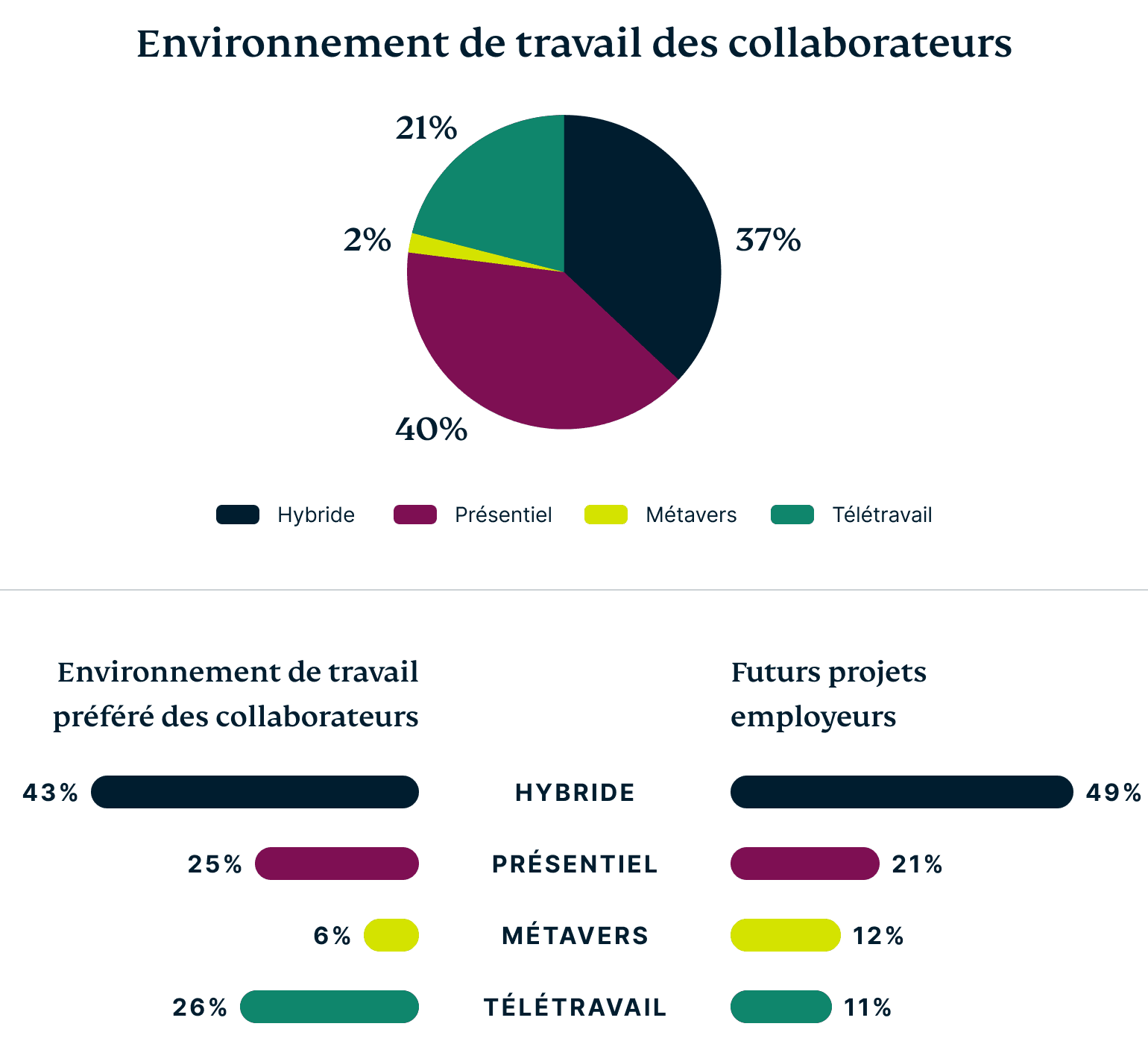 How Do You Work FR@2x