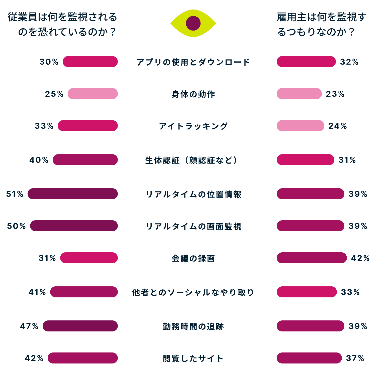 Online Surveillance In The Workplace JP@2x