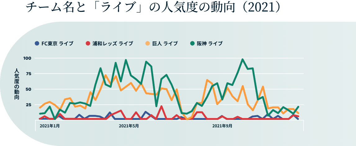 Football Vs Baseball Japan 3 2