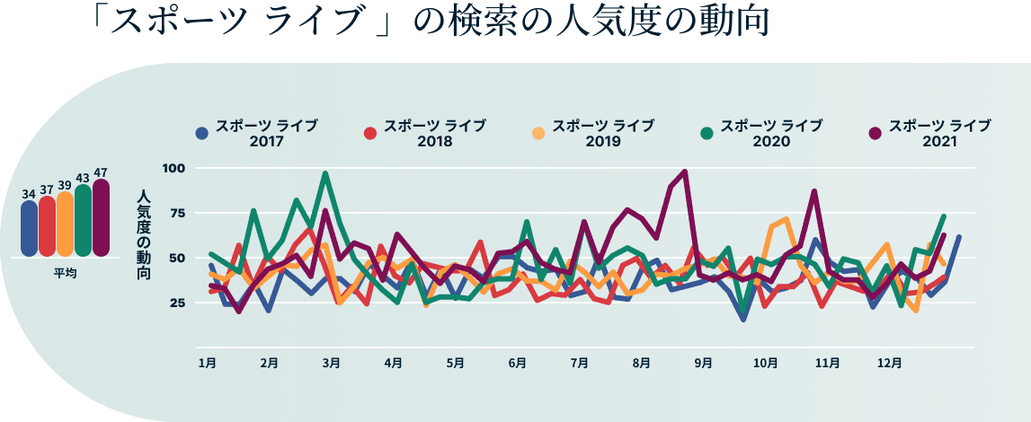 Sports Live In Japan