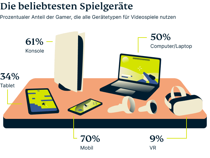 Videogames Beliebteste Spielgeraete