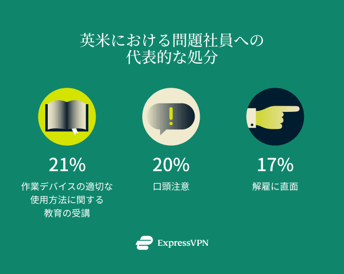 Online Monitoring Uk 2 3