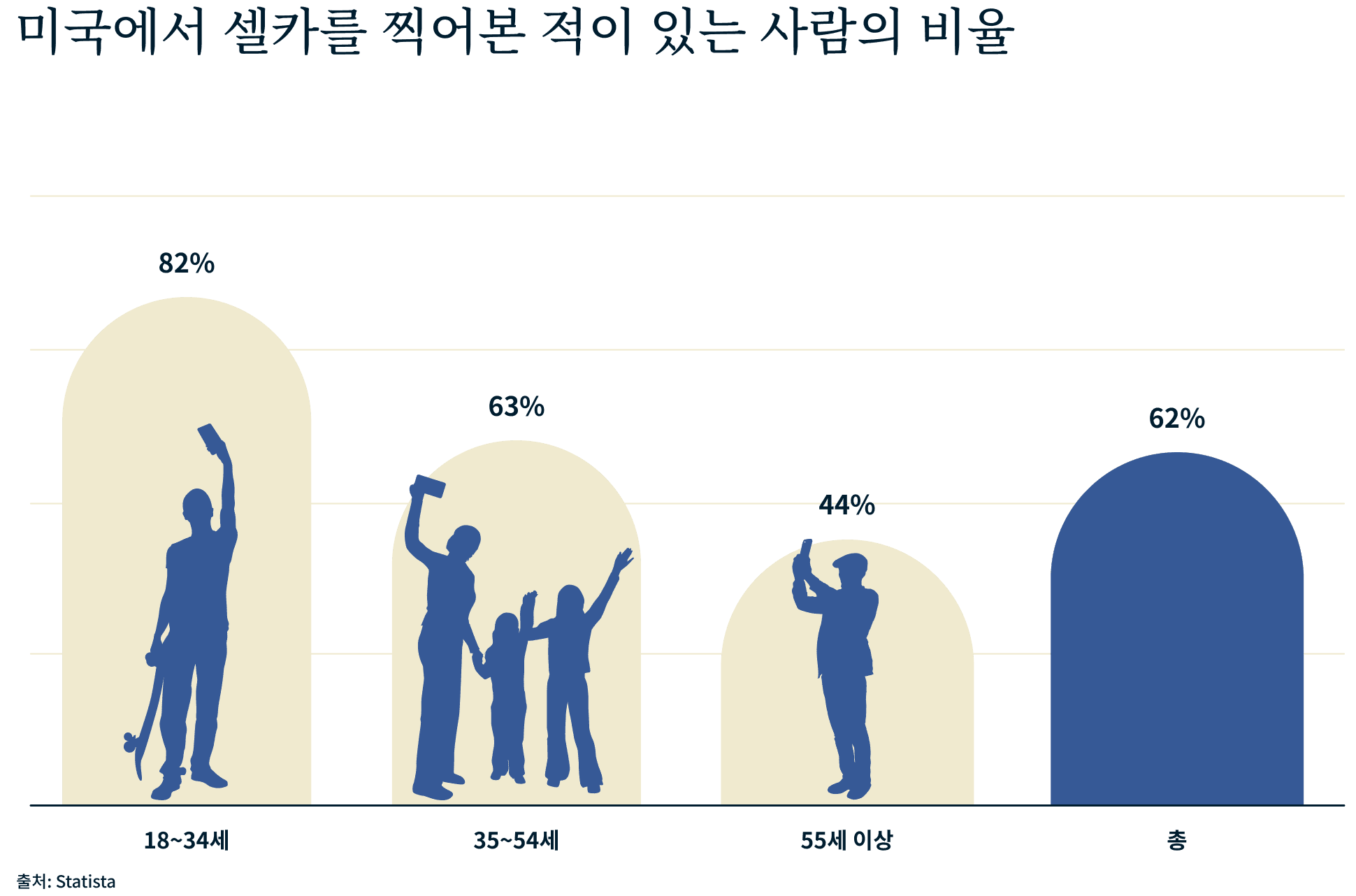 Selfies Campaign 3 7