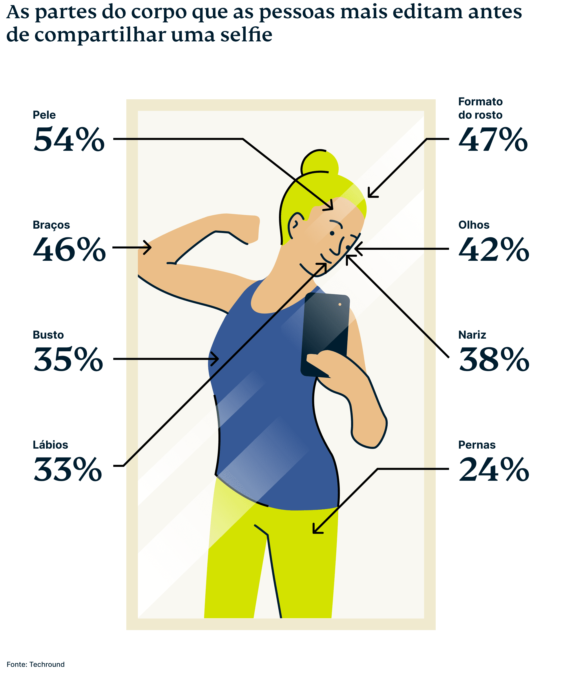 Selfies Campaign 5 3