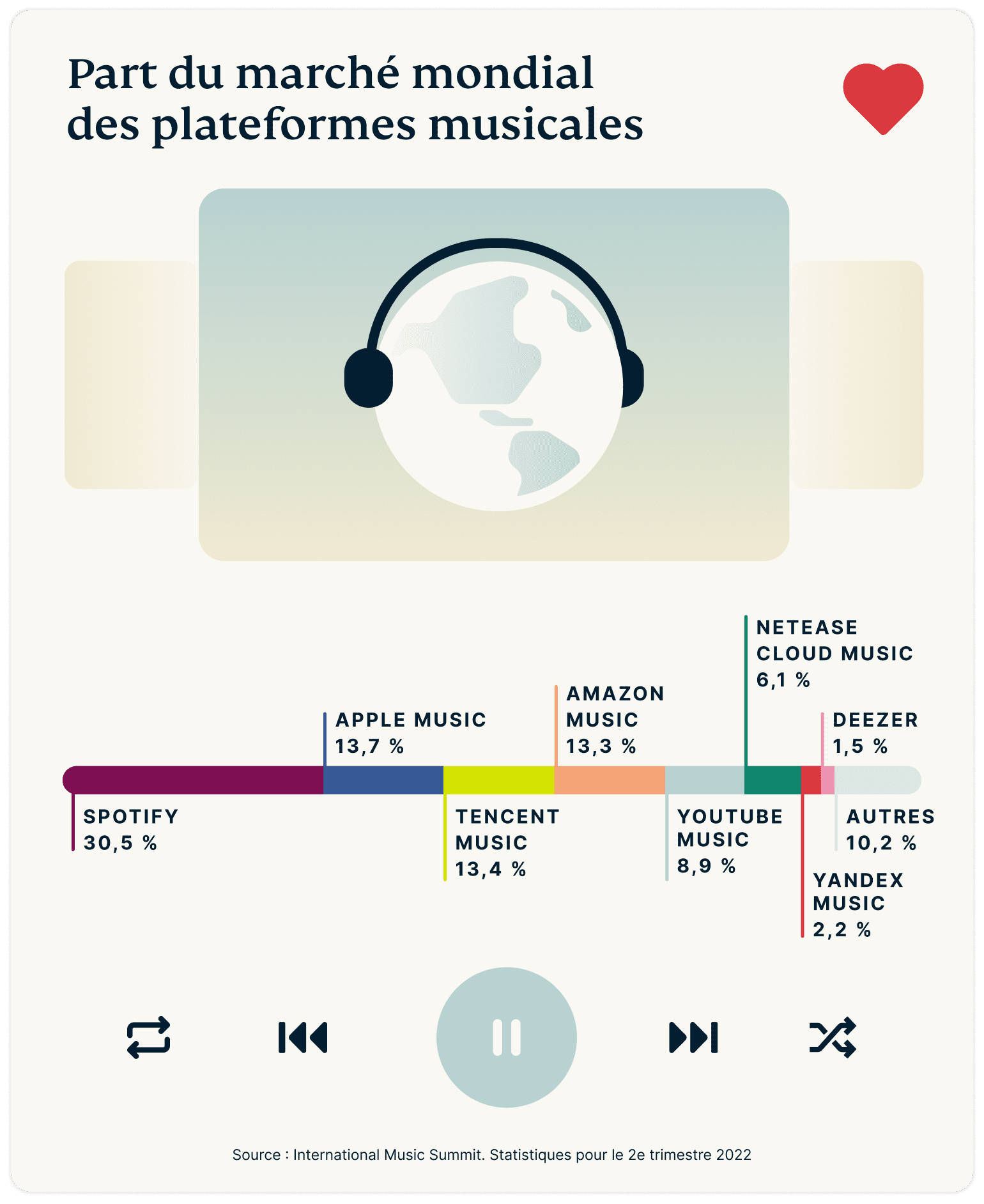 Battle Music Platforms Graph 1 2