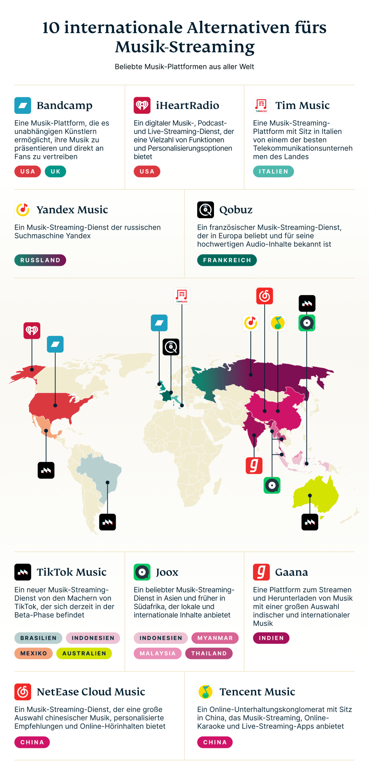 Battle Music Platforms Graph 10 De Scaled