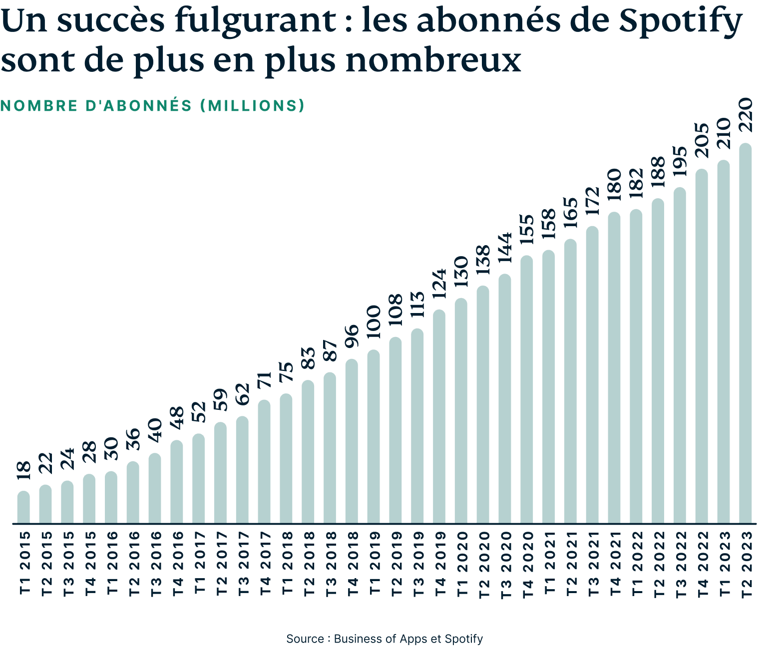 Battle Music Platforms Graph 2 2 1