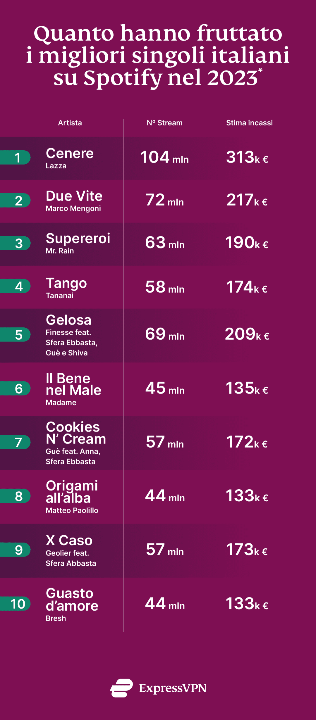 Express Vpn Cantanti C