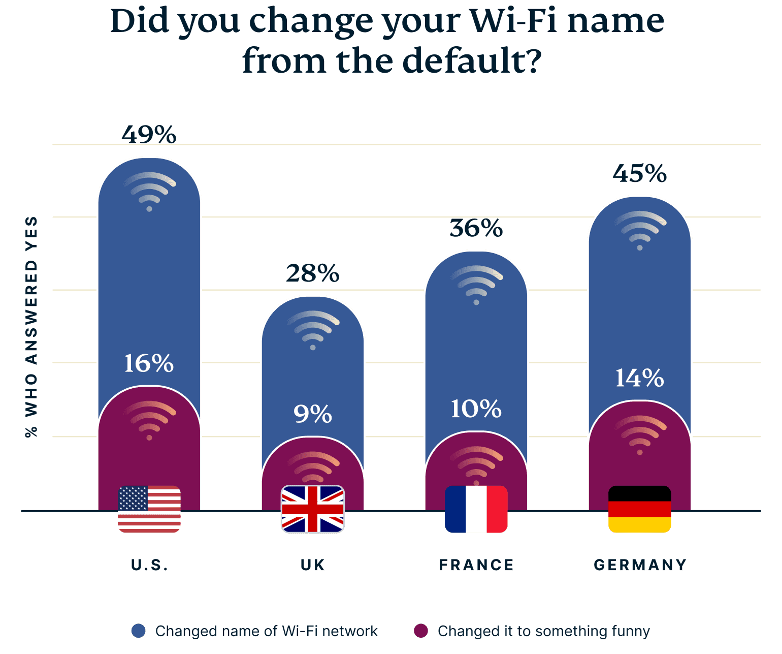 Global Hub Wifi Names Graph 1