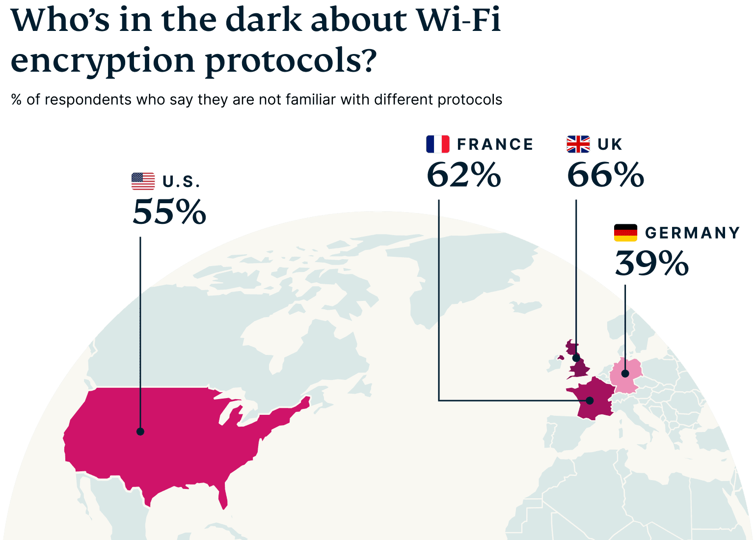 Global Hub Wifi Names Graph 4
