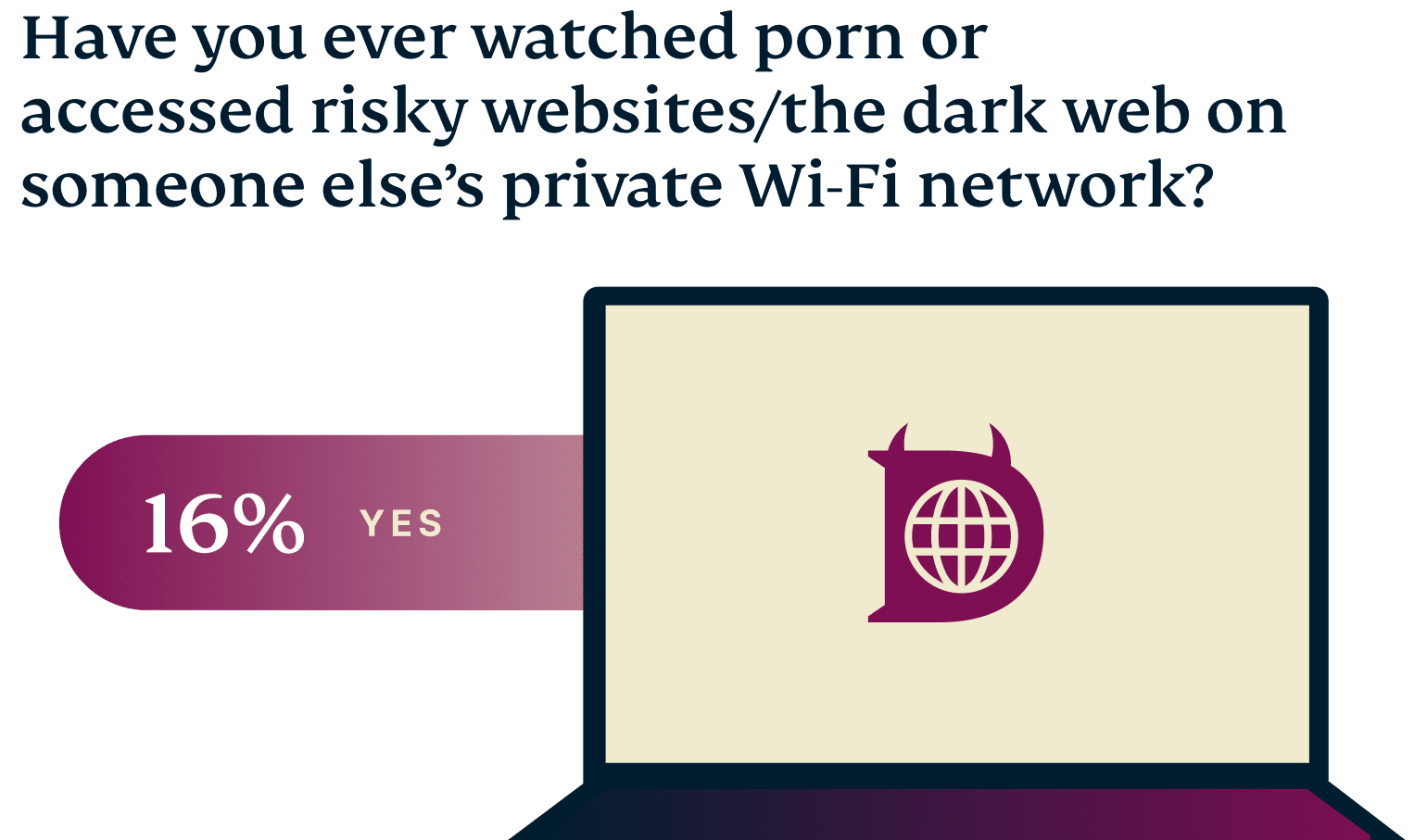 UK Wifi Names Graph 5