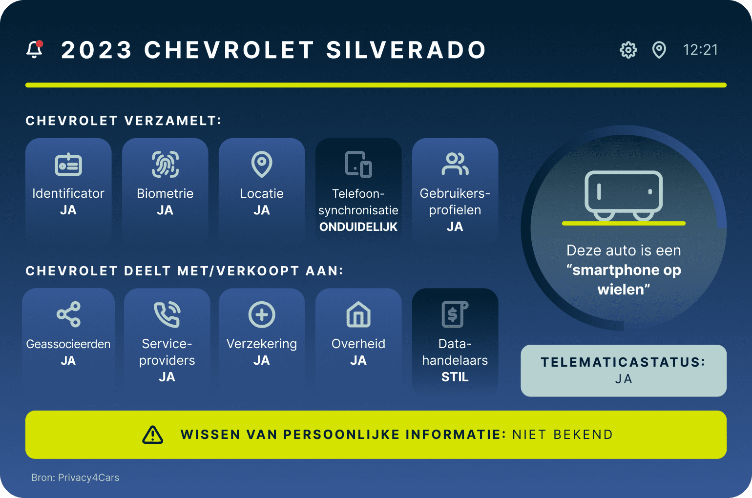 Slimme auto Chevrolet