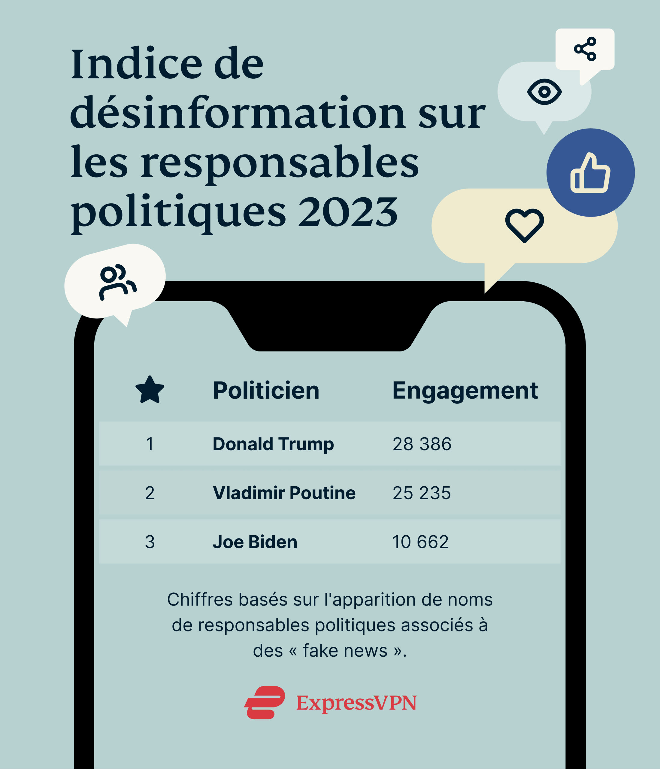 Politicians Misinformation Index 2023 1 1 Scaled
