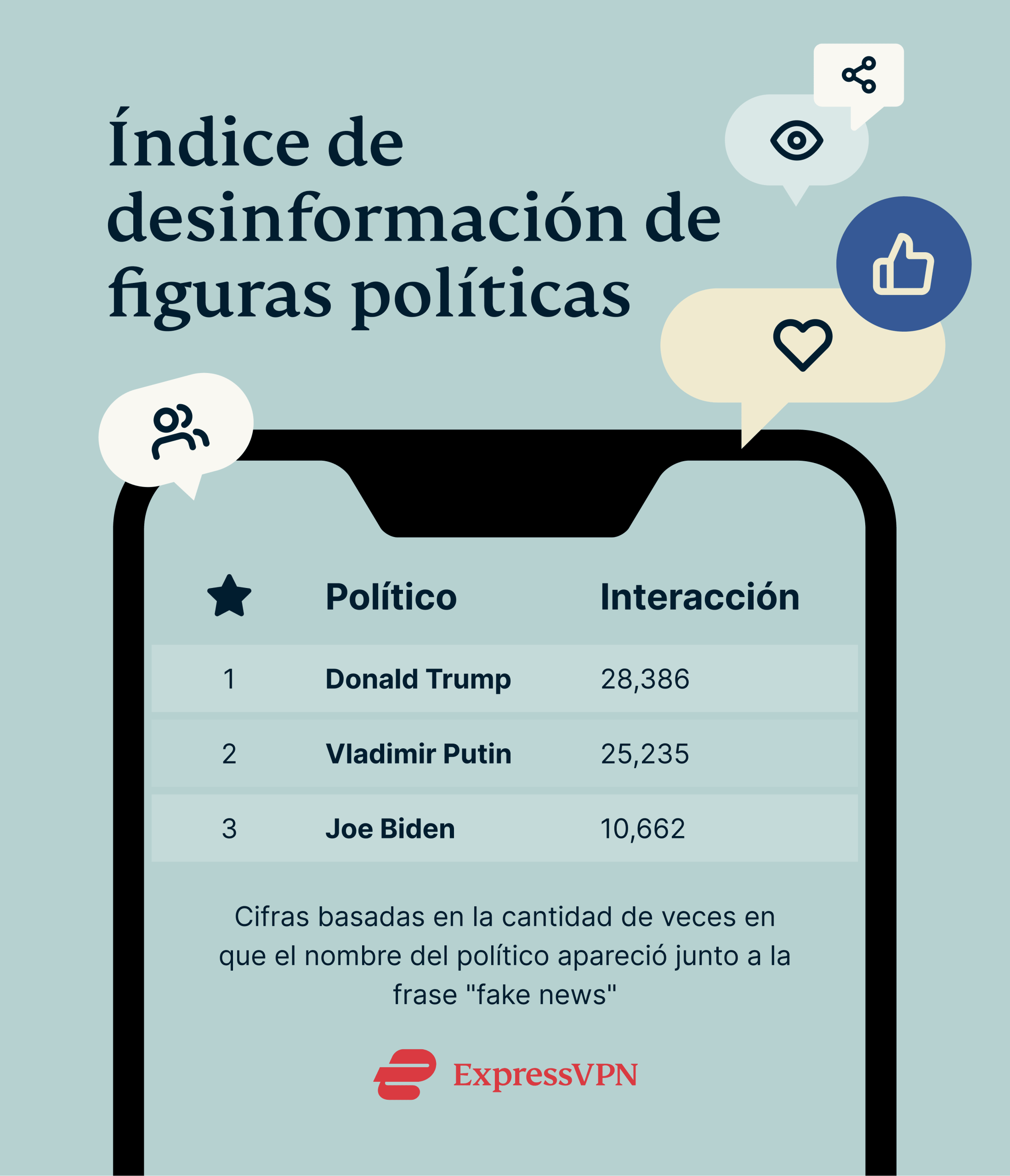 Politicians Misinformation Index 2023 3 Scaled