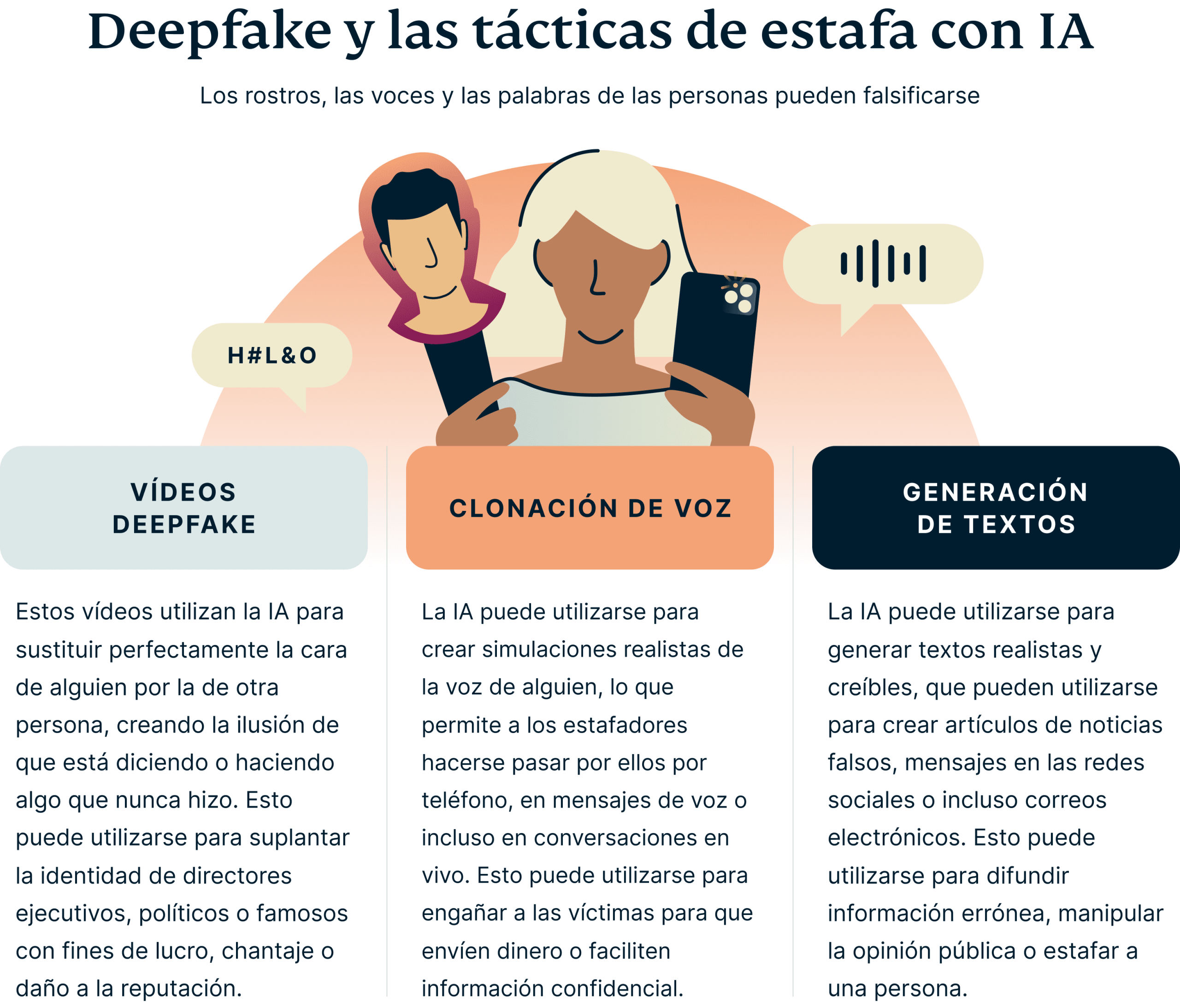 Deepfake Ai Scams 4 Scaled