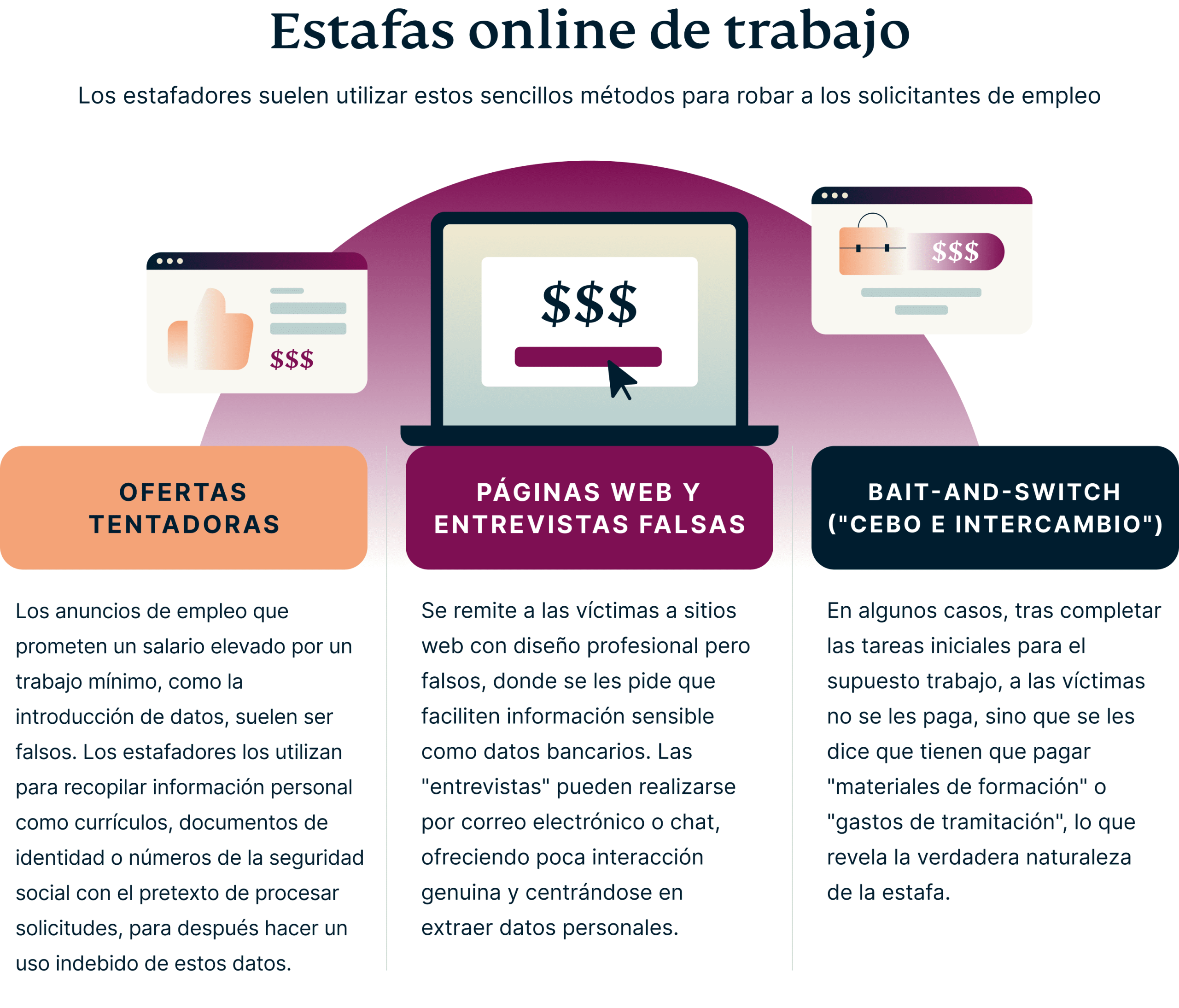 Easy Online Job Scams 4 Scaled