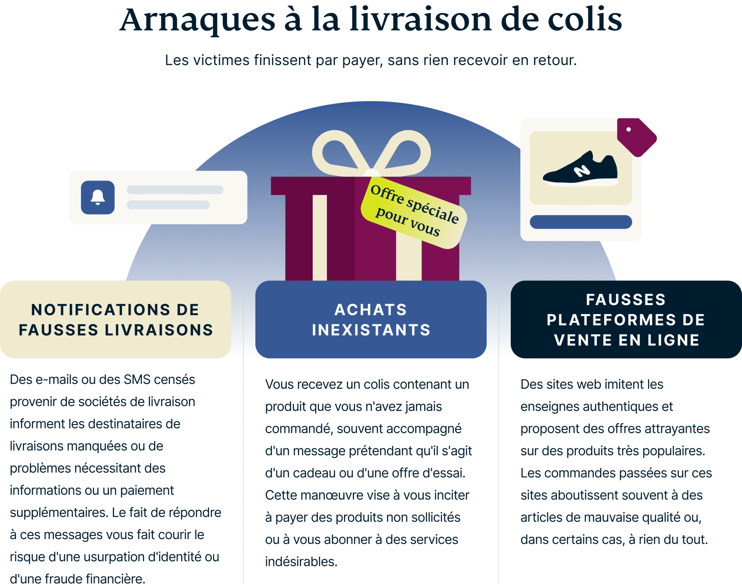 Package Delivery Scams 7 Scaled