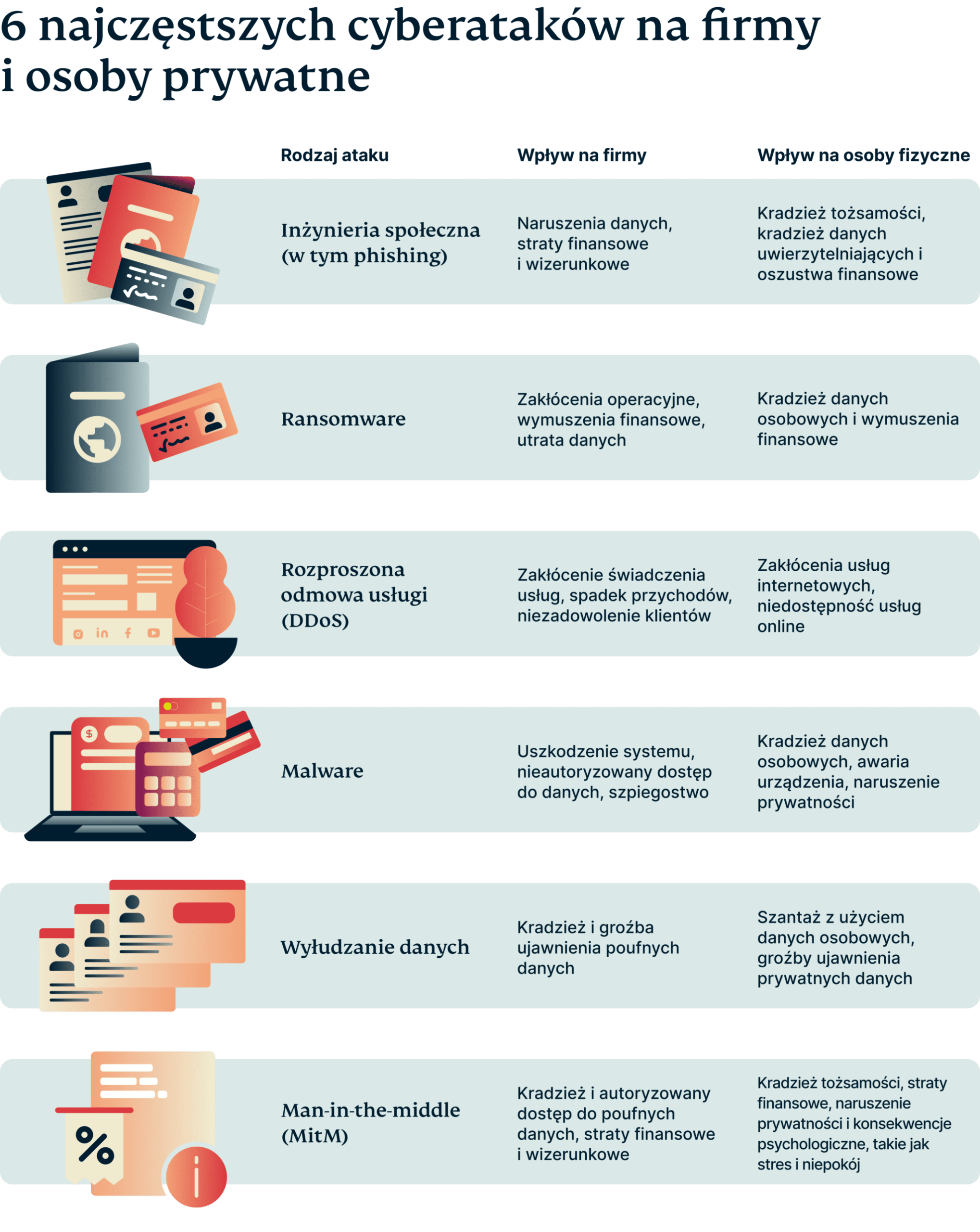 6 Most Common Cyber Attacks Impacting Business Individuals 1 1 Scaled