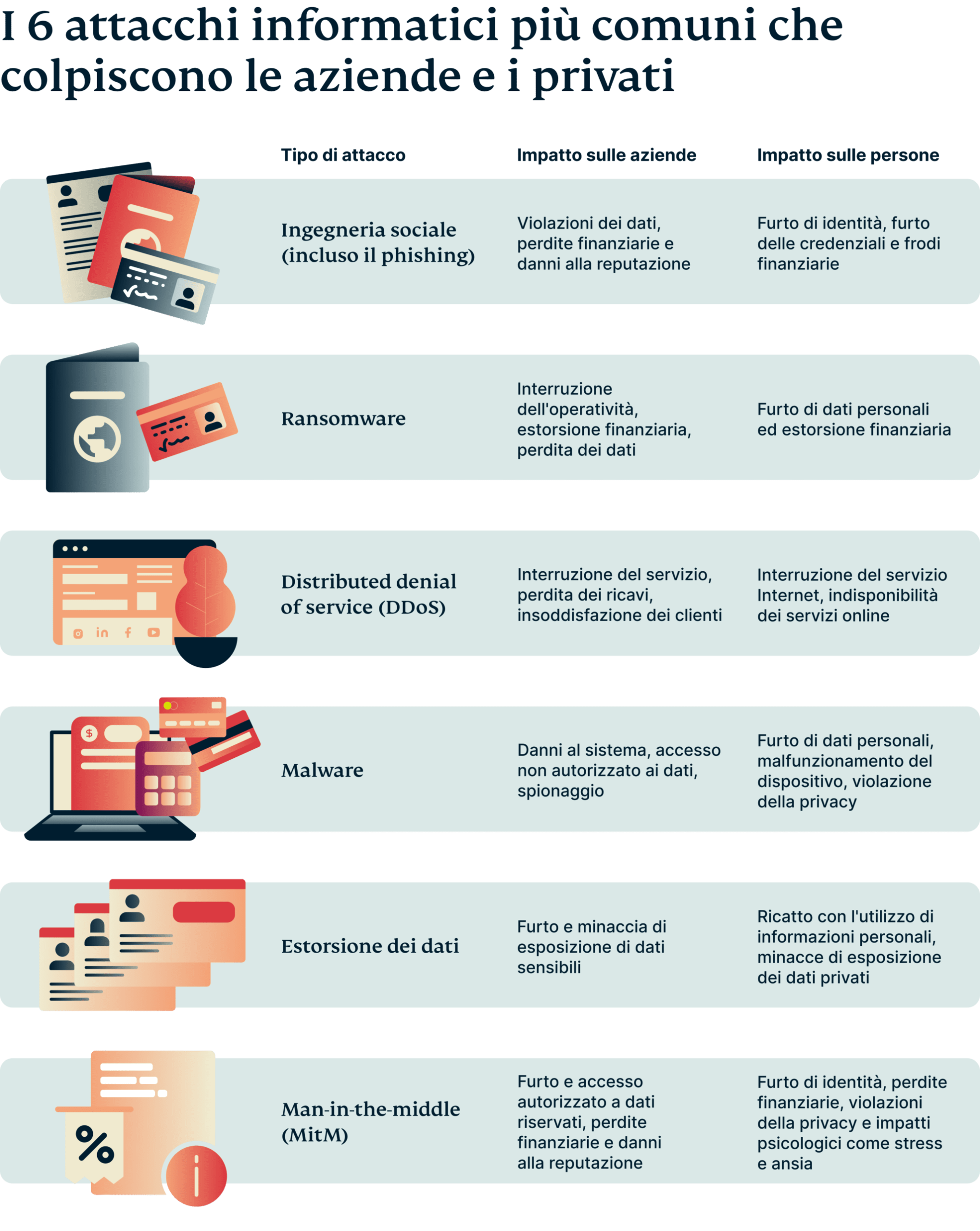6 Most Common Cyber Attacks Impacting Business Individuals 2 Scaled