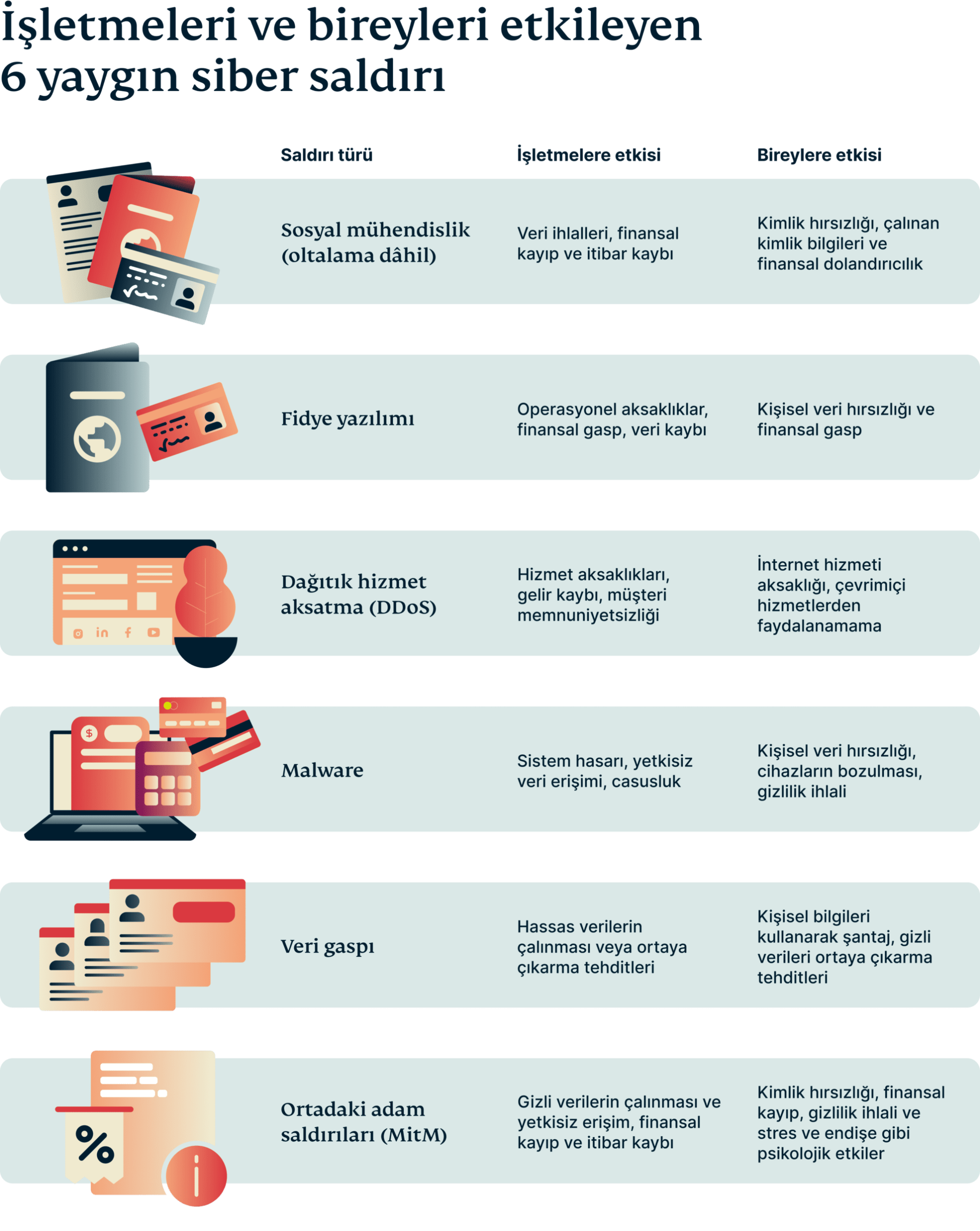 6 Most Common Cyber Attacks Impacting Business Individuals 6 Scaled
