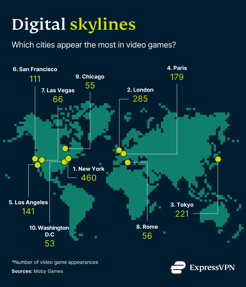 Digital Skylines ExpressVPN 1