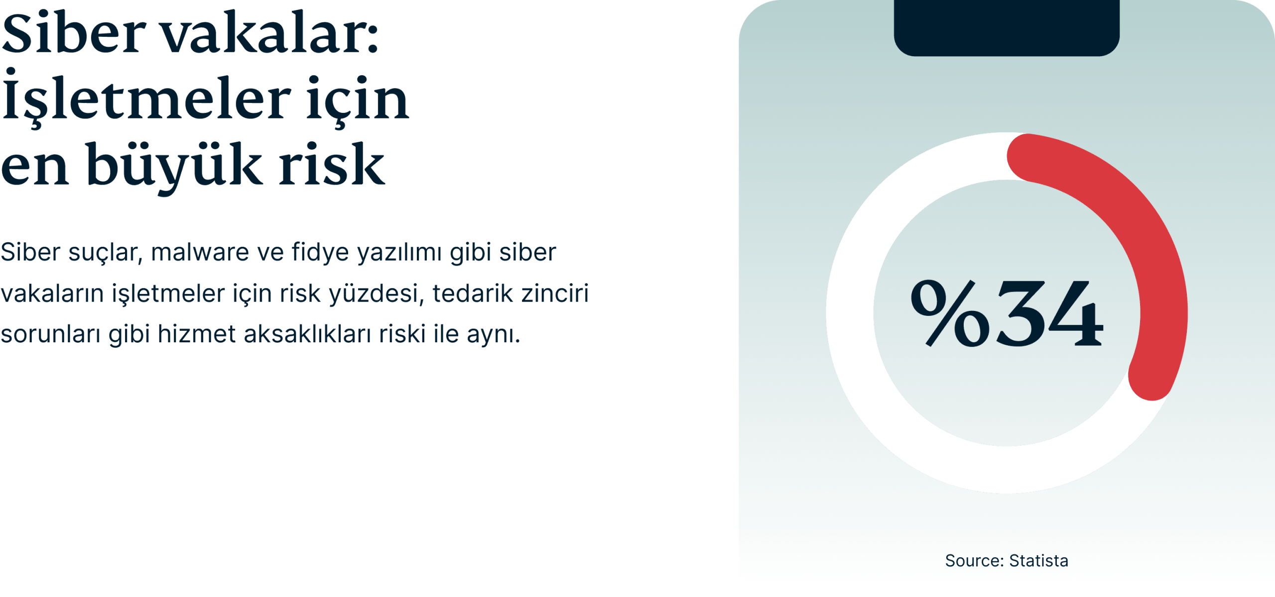 Cyber Incidents Biggest Risk To Business 7 Scaled