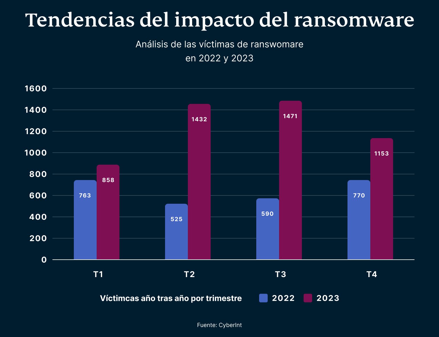 Ransomware Impact Trends 5