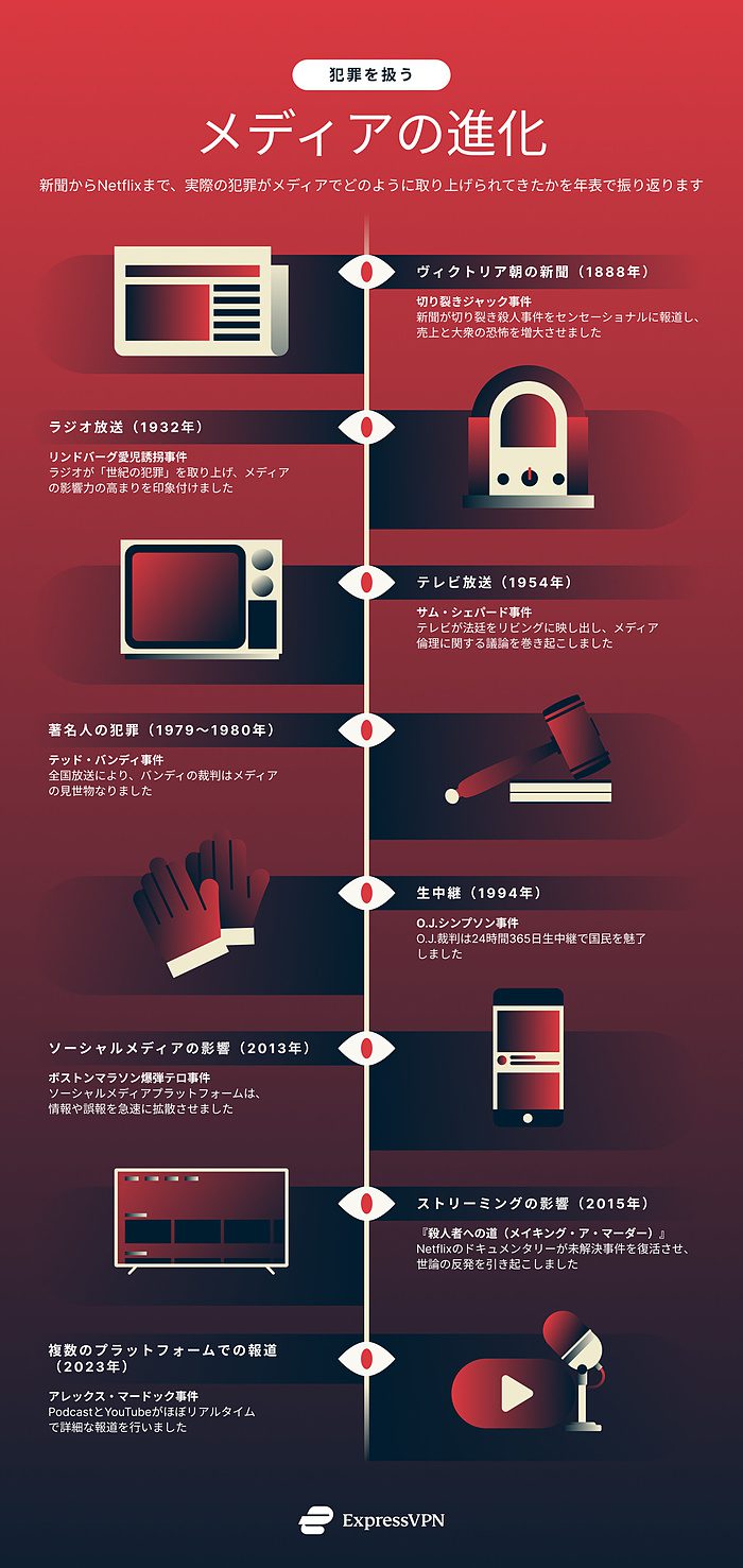 The Evolution Of True Crime Media 6