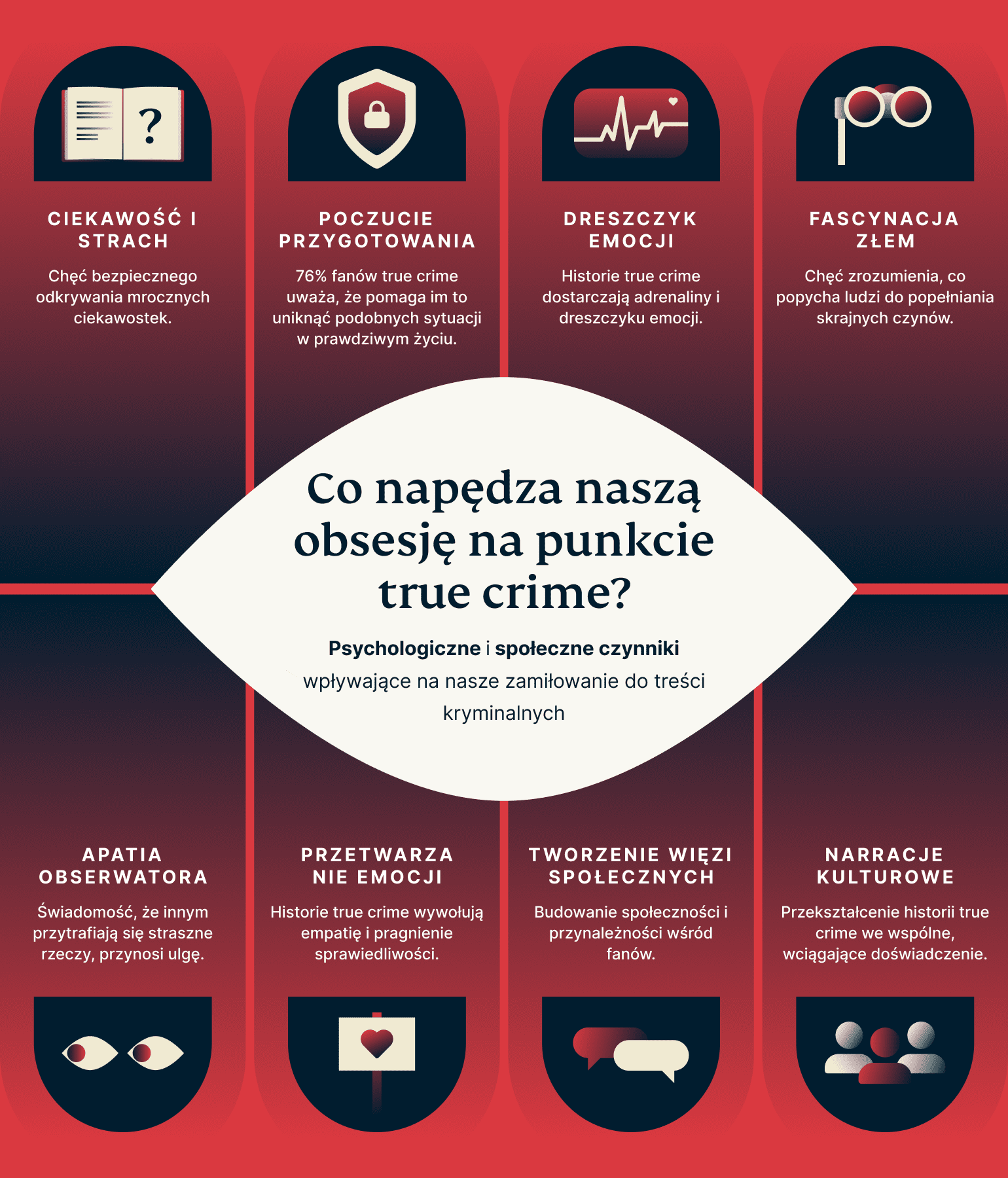 What Is Driving Our True Crime Obsession 1 1