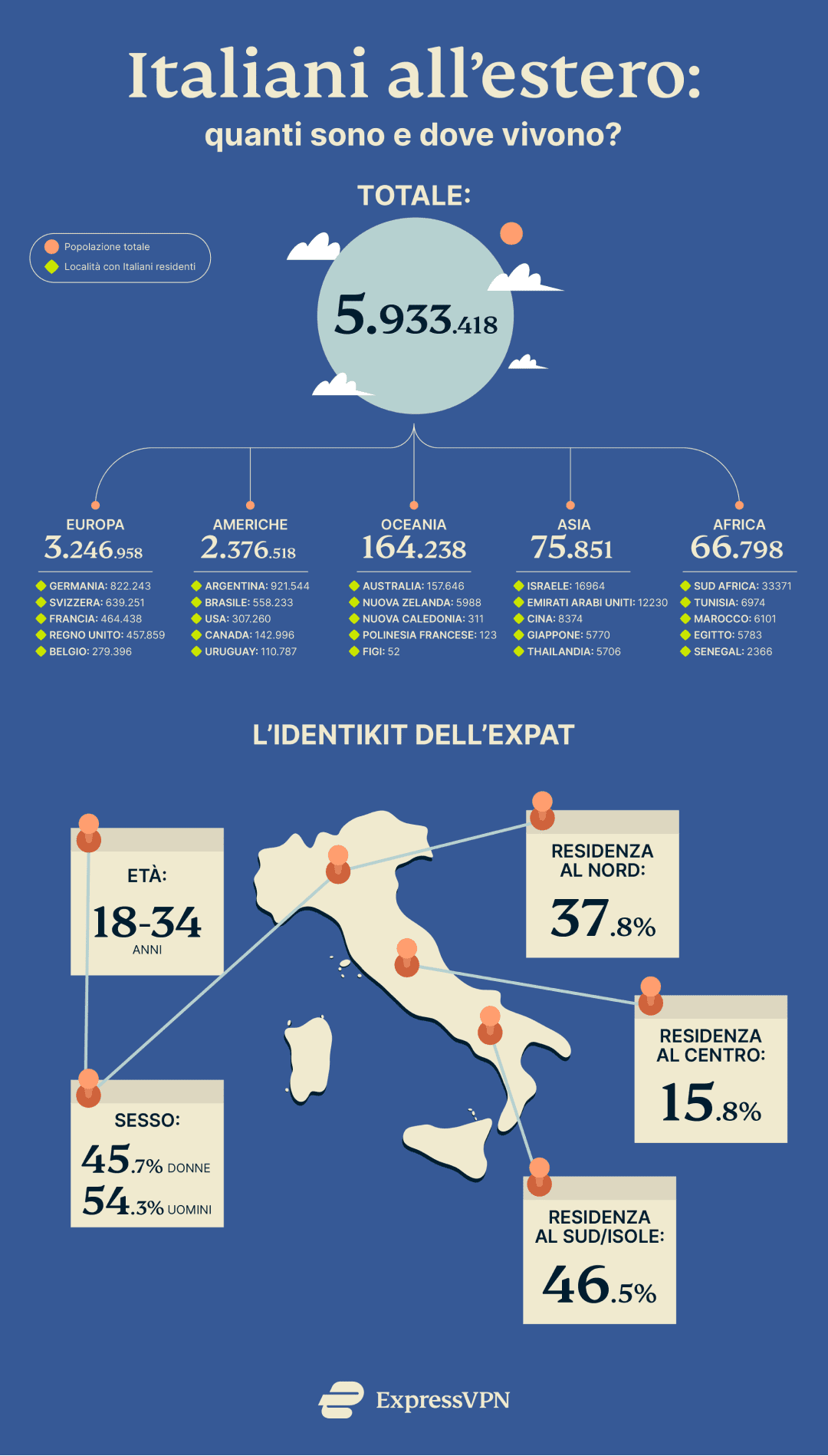 Express Vpn Italiani Allestero A