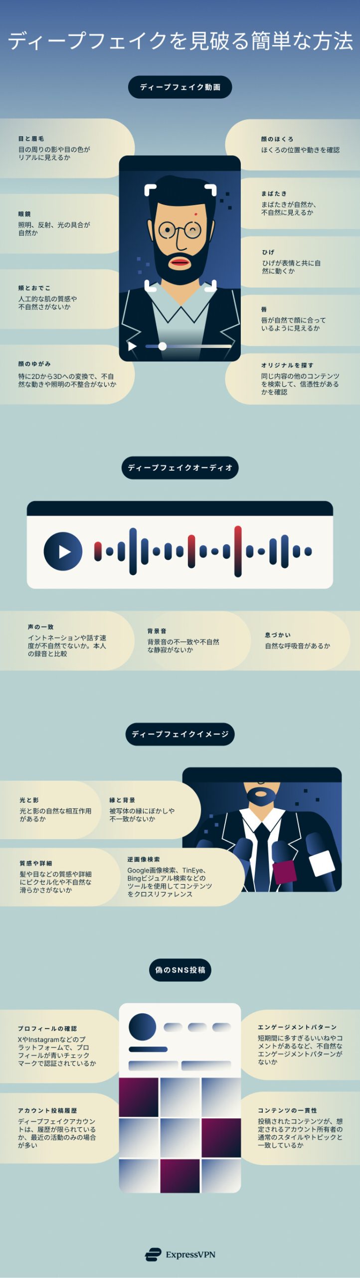 Easy Ways To Spot A Deepfake 2 3 Scaled