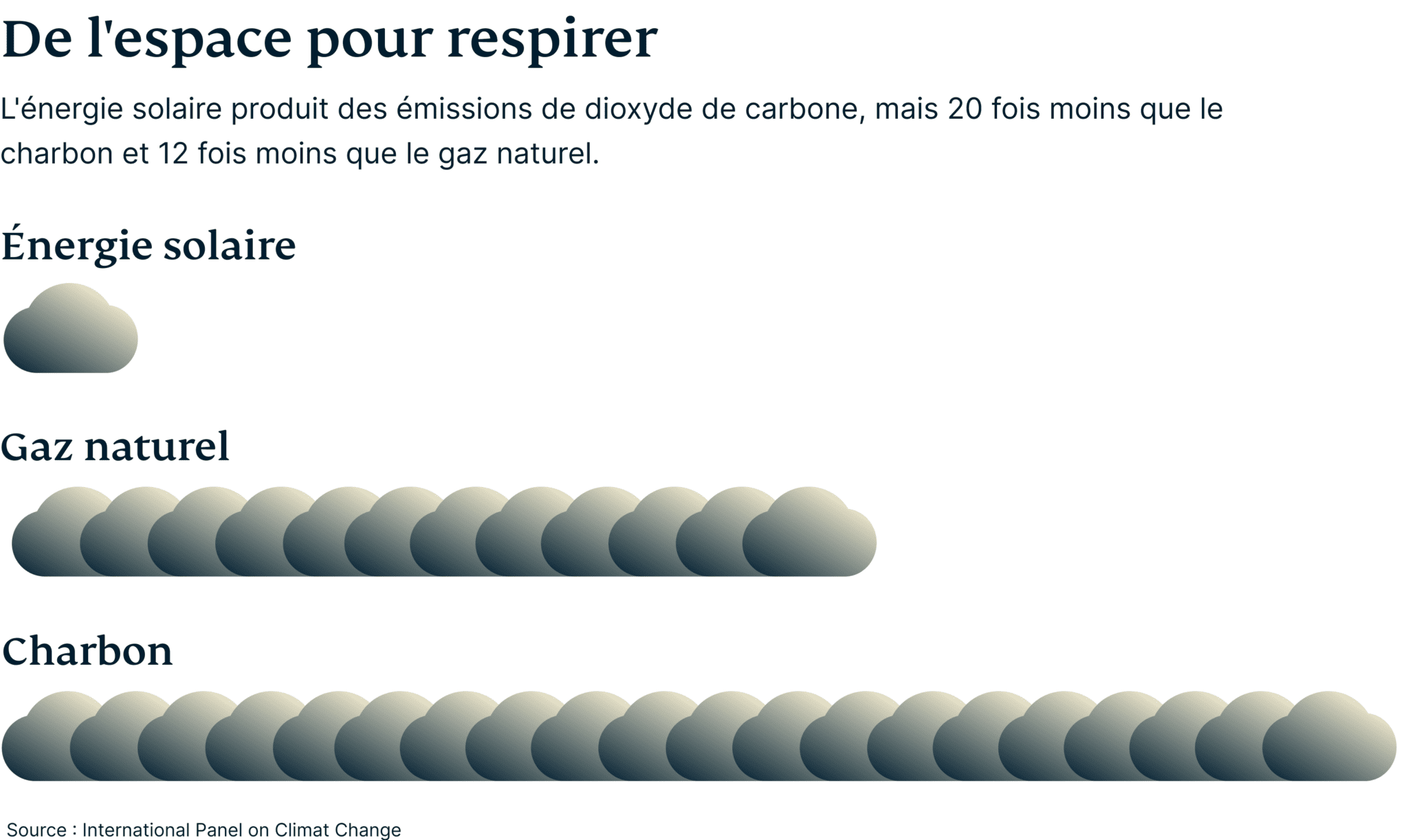 Breathing Room Solar Emissions 6