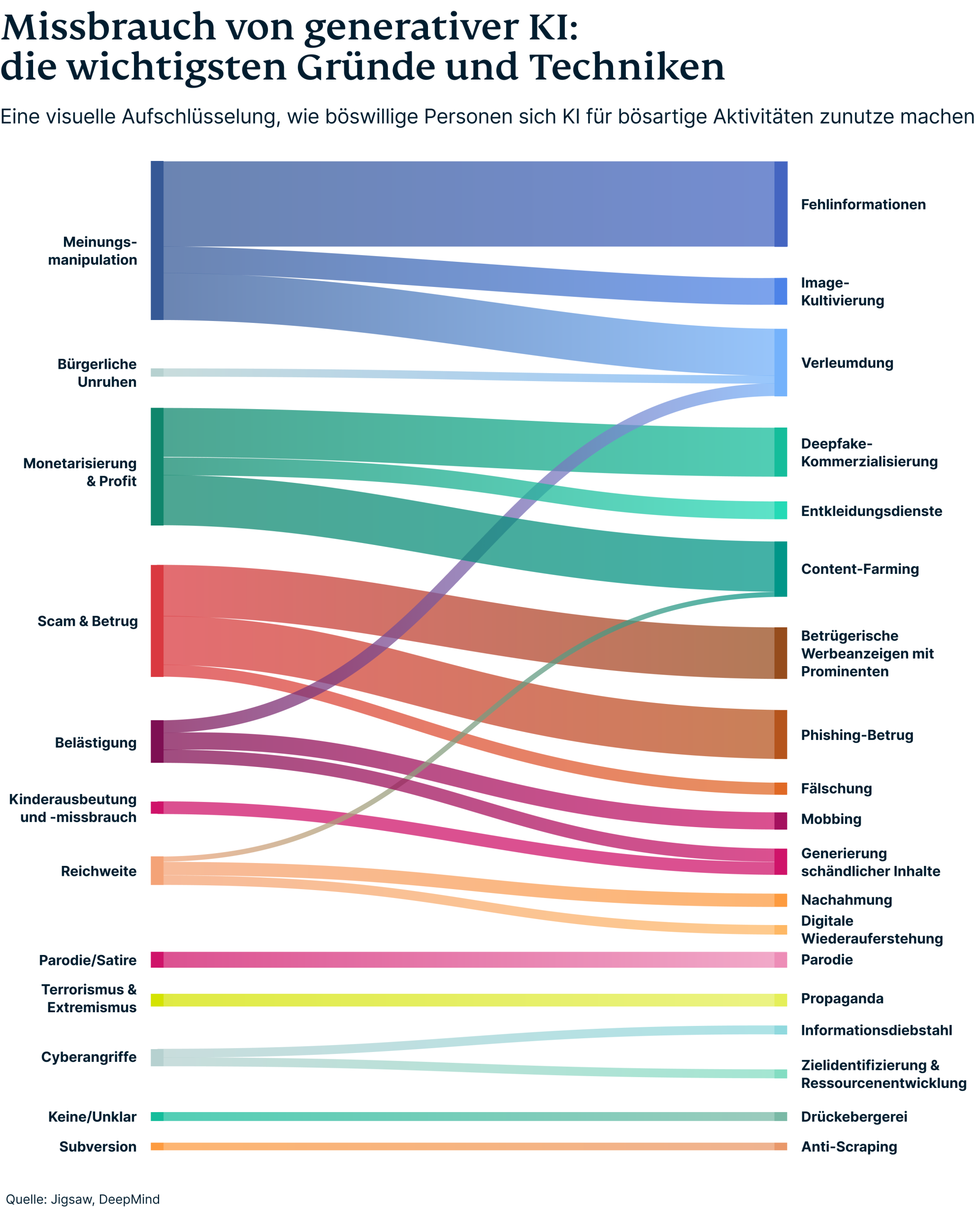 Missbrauch Generativer Ai Scaled