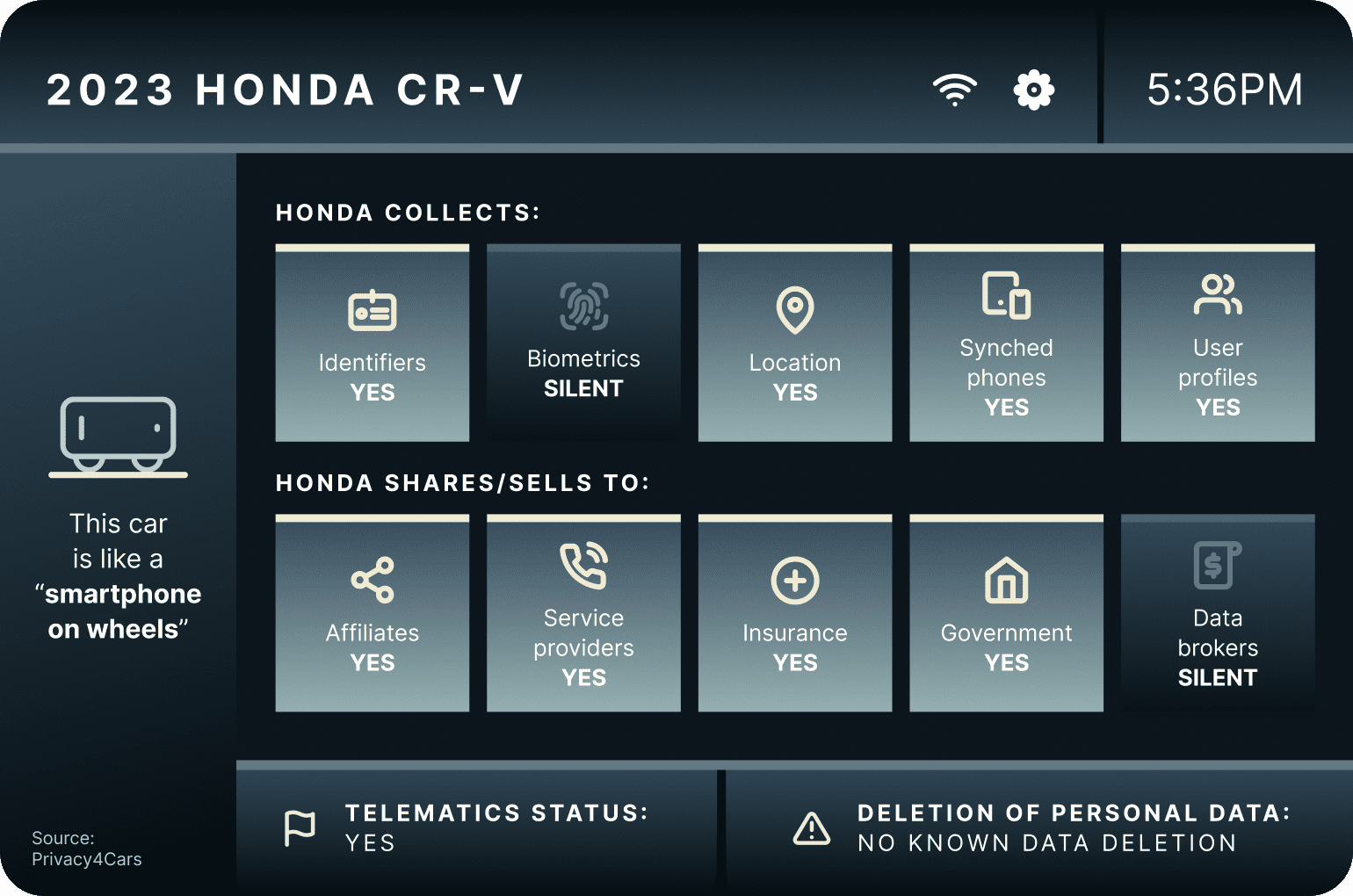 2023 Honda Cr V