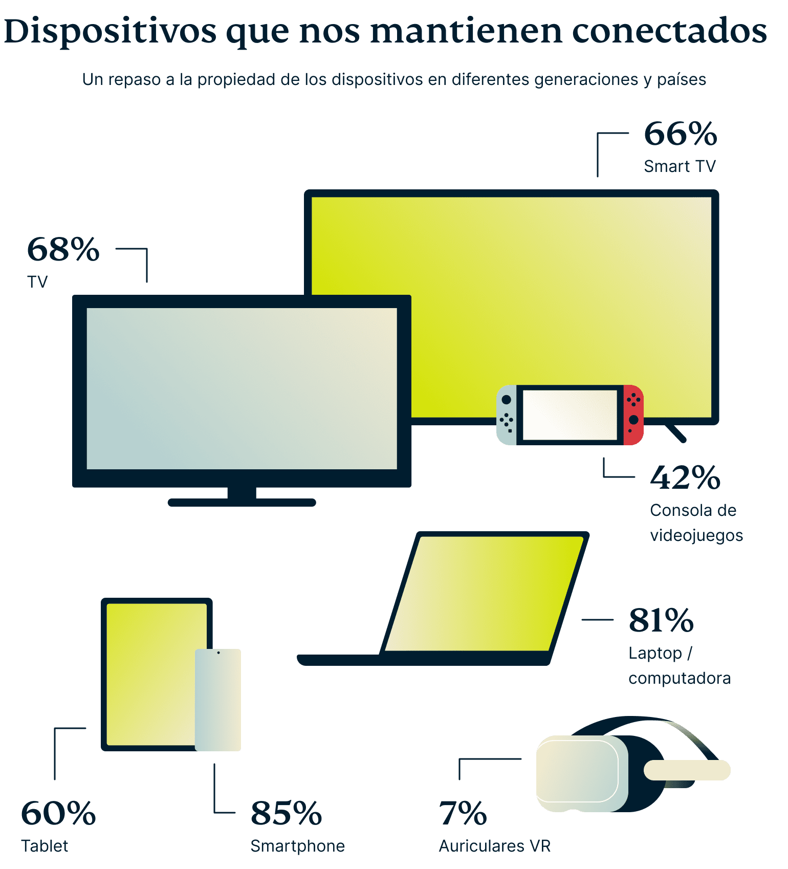 Devices That Keep Us Connected 4