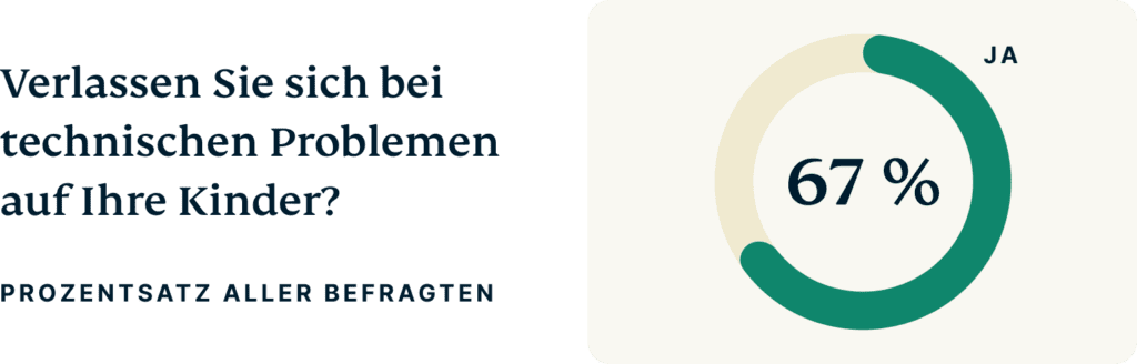 Do You Rely On Your Children For Tech Support De 1024x328 1