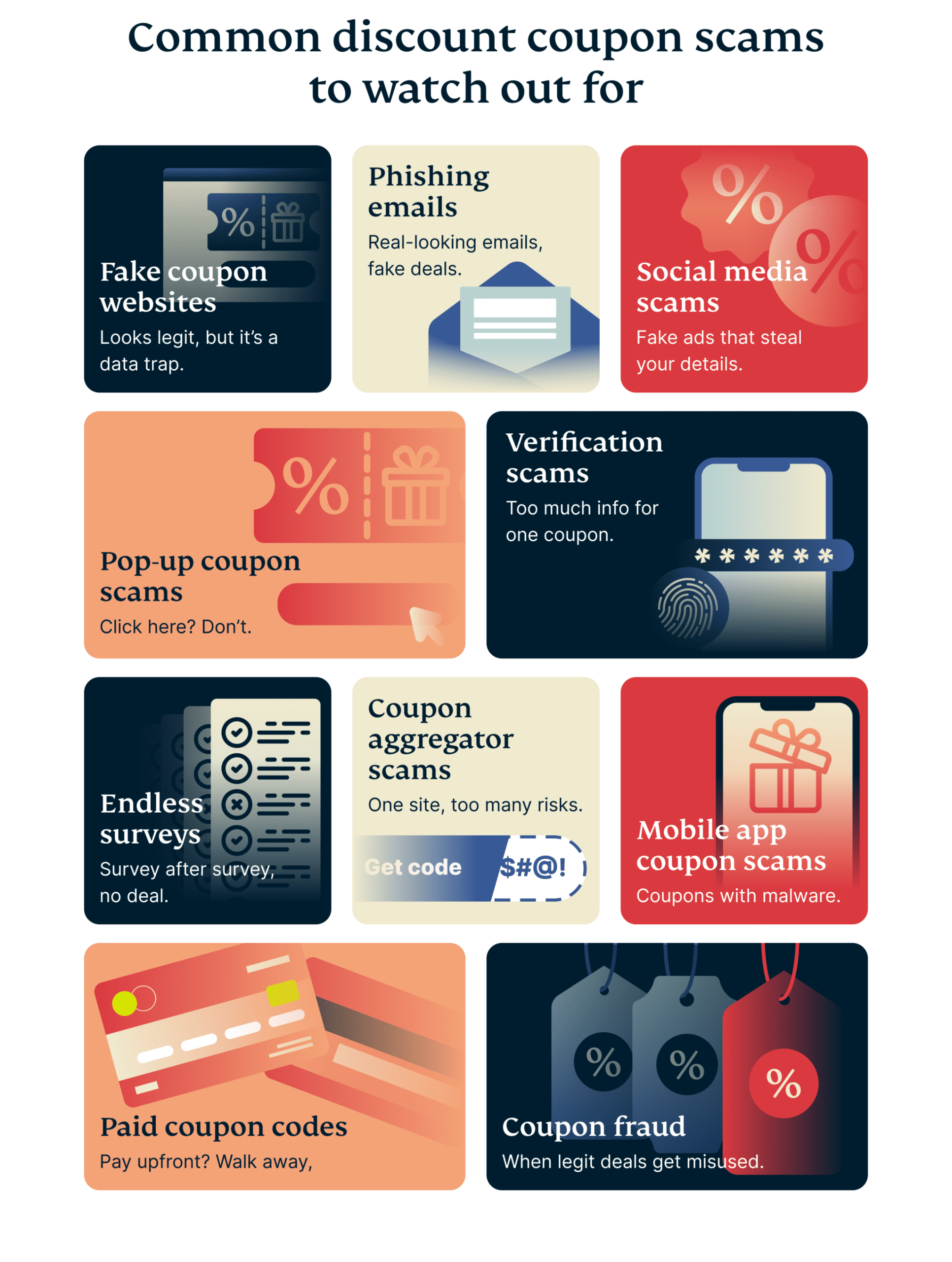 Common Discount Coupon Scams To Watch Out For Scaled