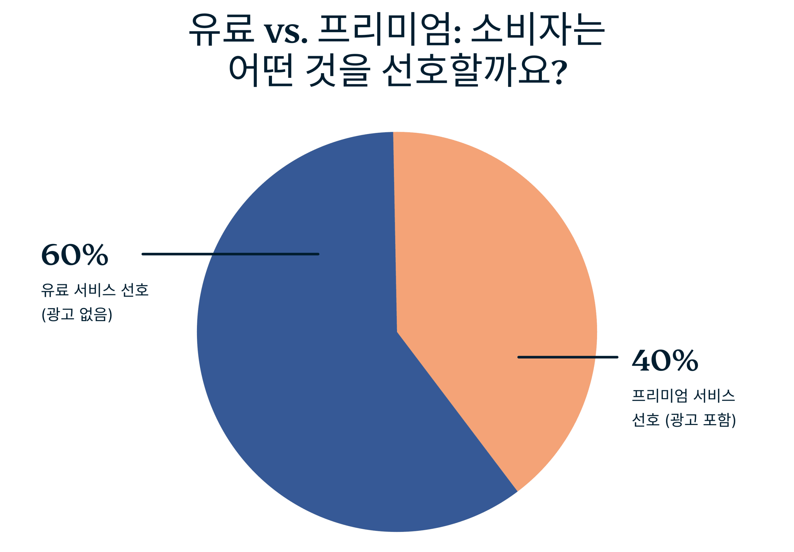 Paid Vs Freemium 4 Scaled