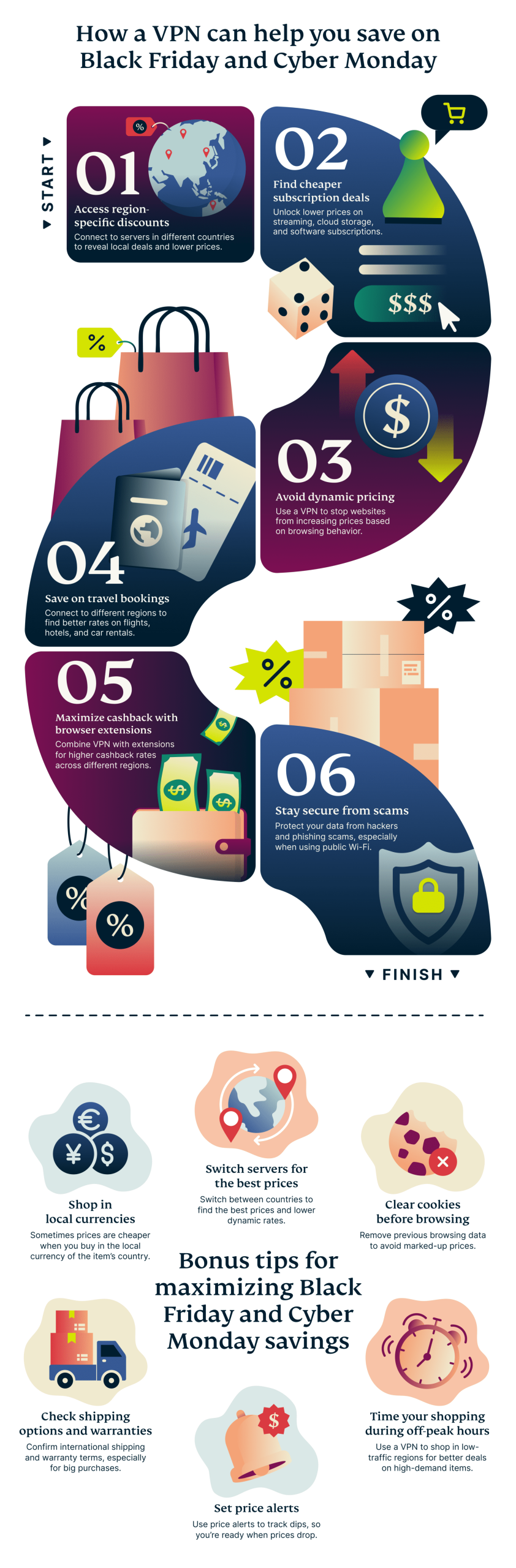 How A Vpn Can Help You Save On Black Friday And Cyber Monday Scaled