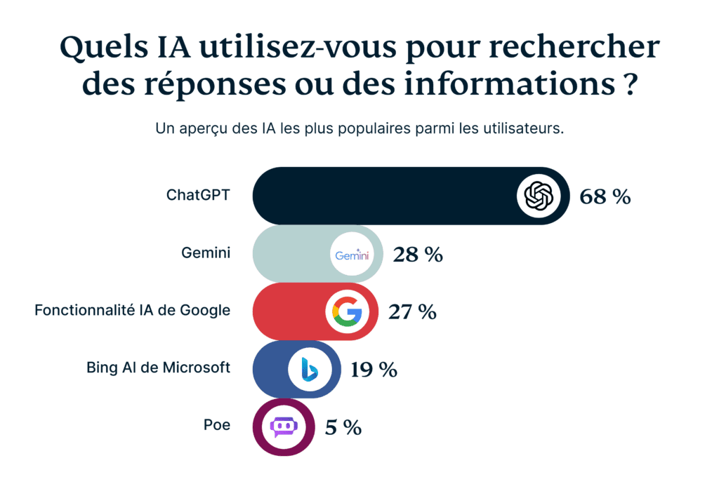 The Biggest Frustrations Of Searching On Social Media 20 1024x690 1