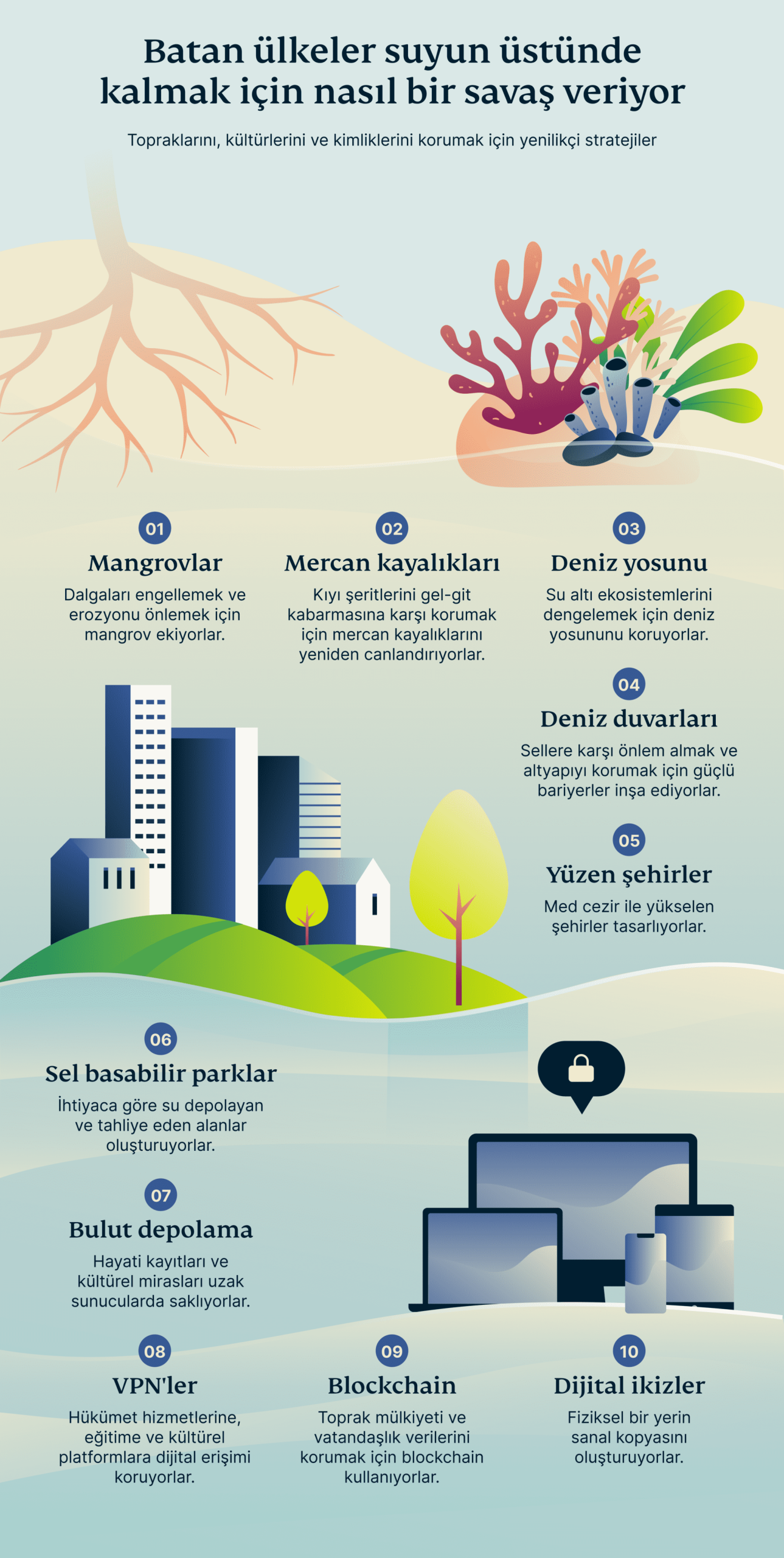 How Sinking Nations Fighting Stay Above Water 2 1 Scaled