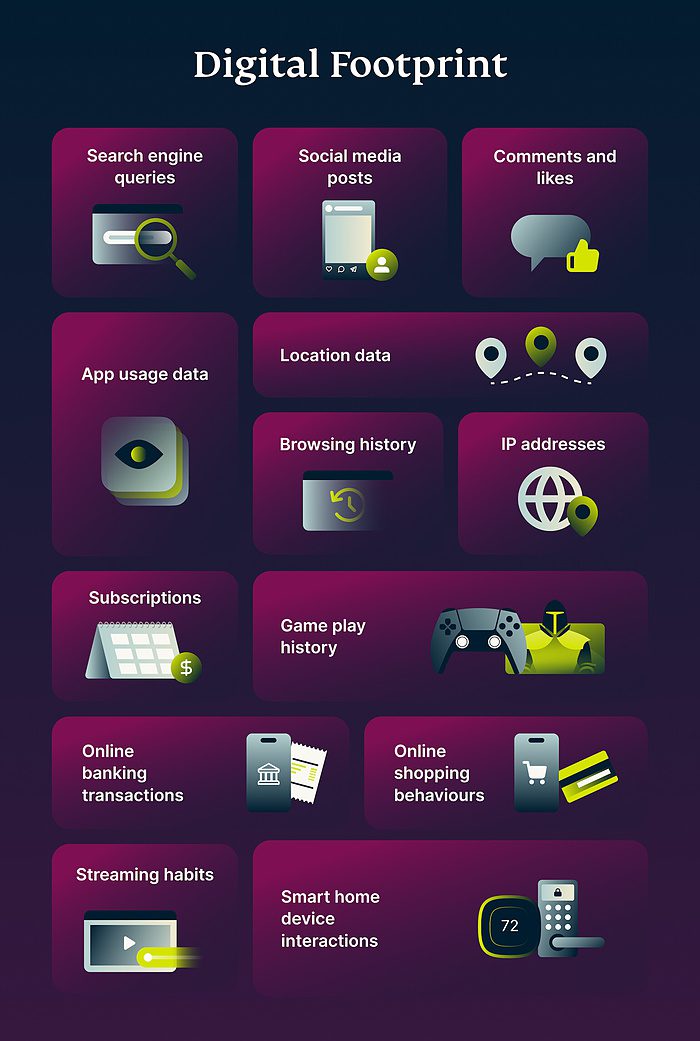 Digital Footprint 1