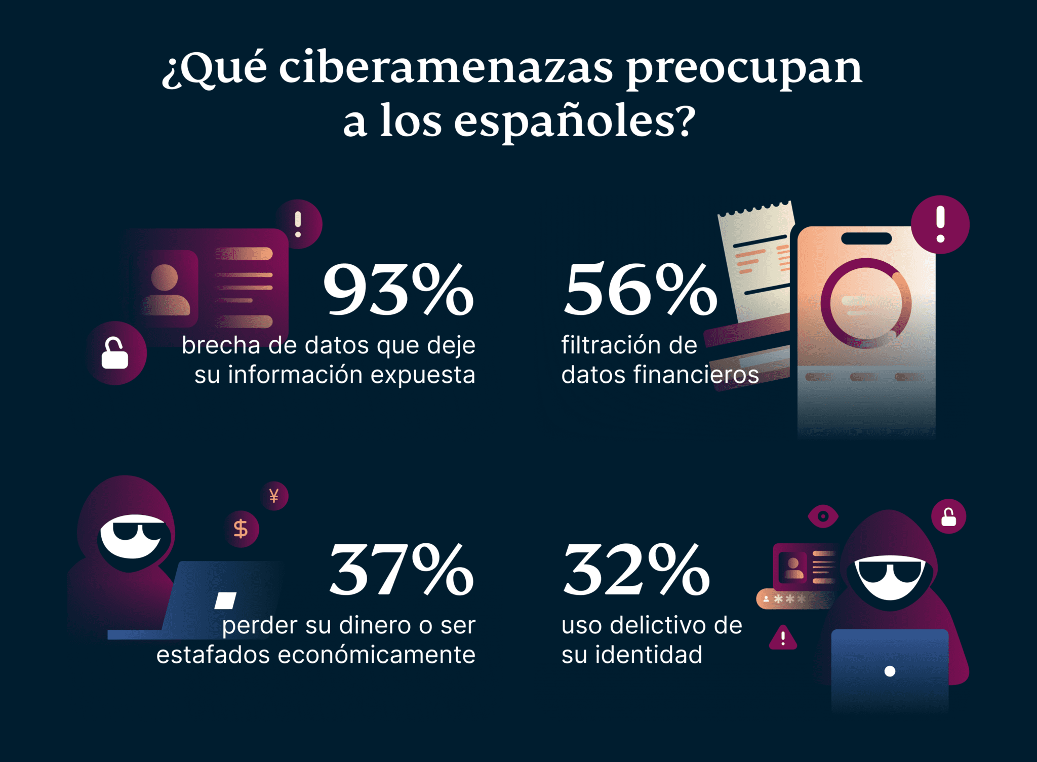 Que Ciberamenazas Preocupan A Los Espanoles