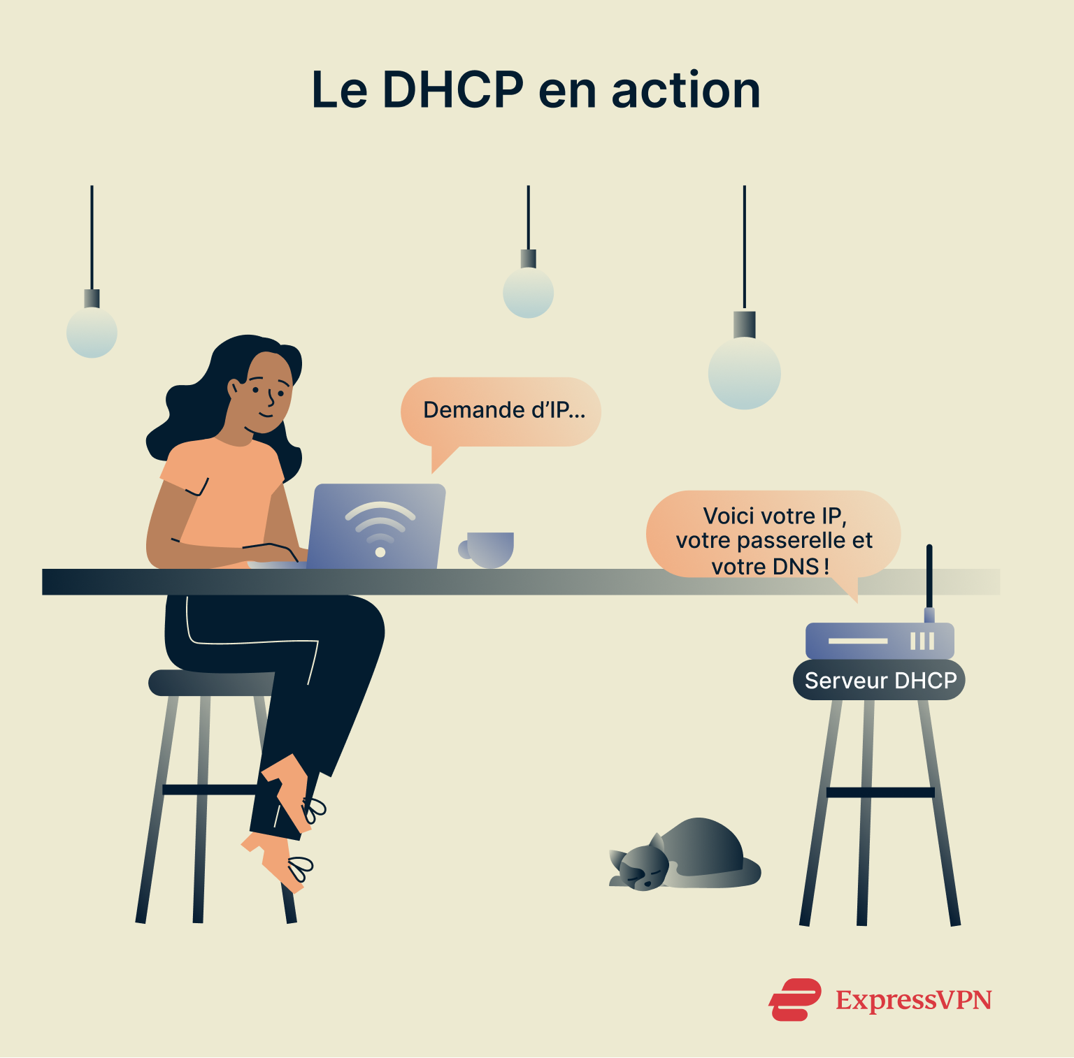 Dhcp Dhcp In Action Fr