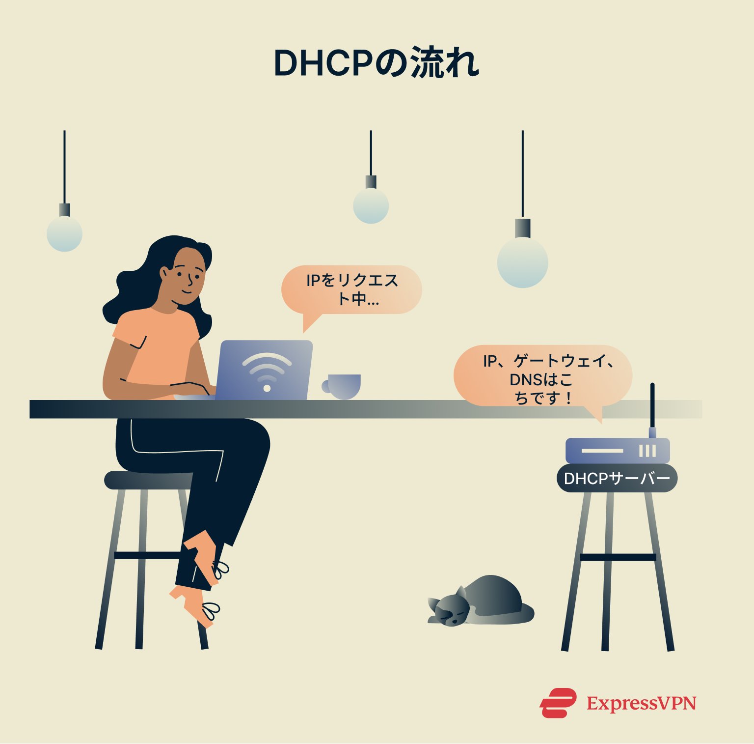 Dhcp Dhcp In Action Jp