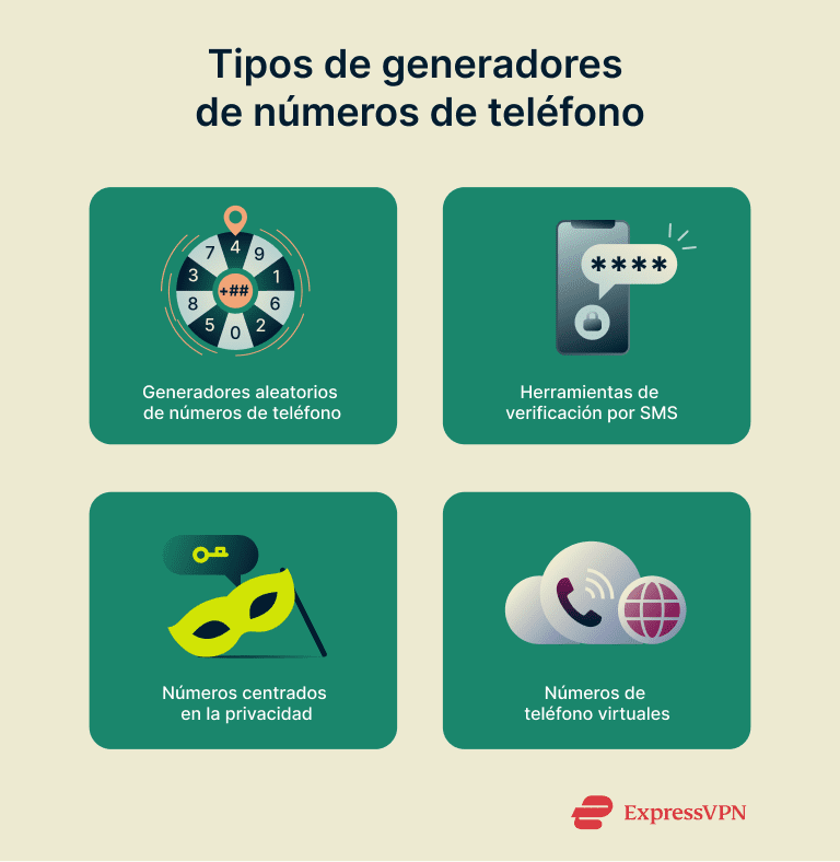 Phone Number Generators Types Of Phone Number Generators Es 1