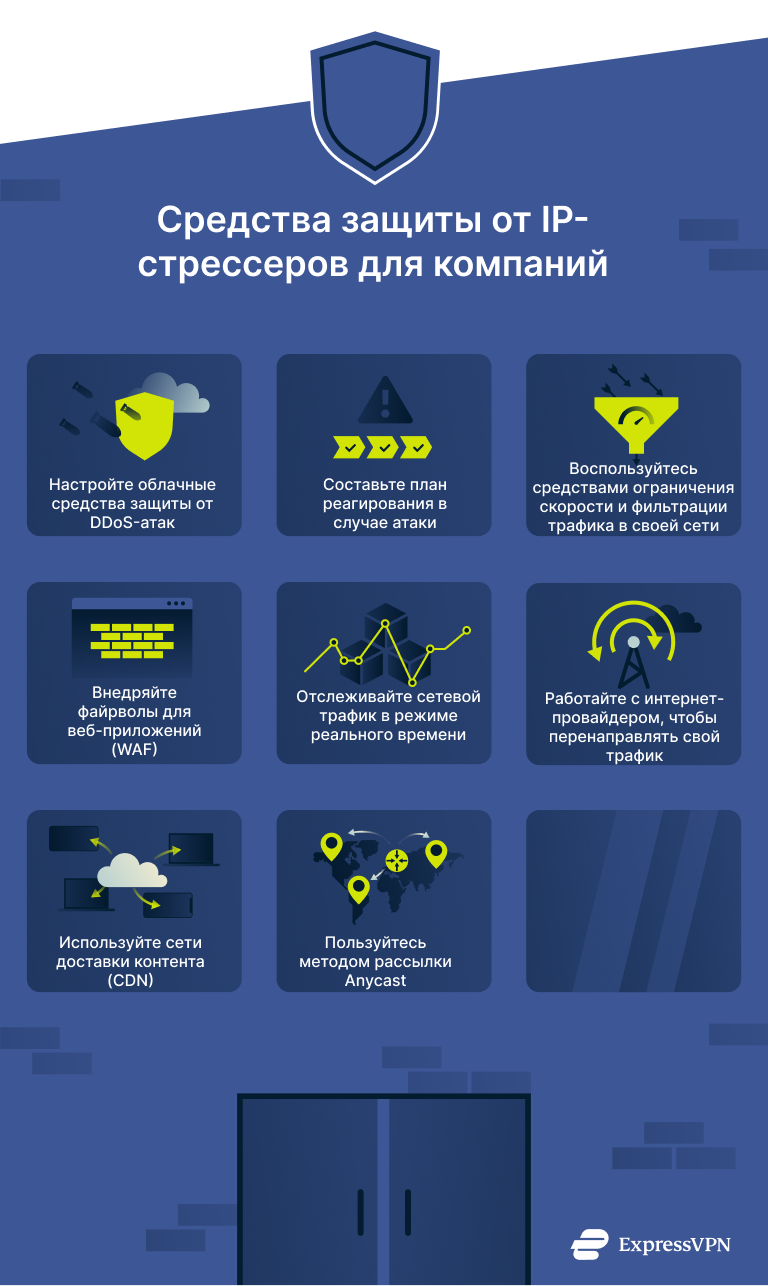 Infographic showing business solutions for mitigating IP stresser threats.