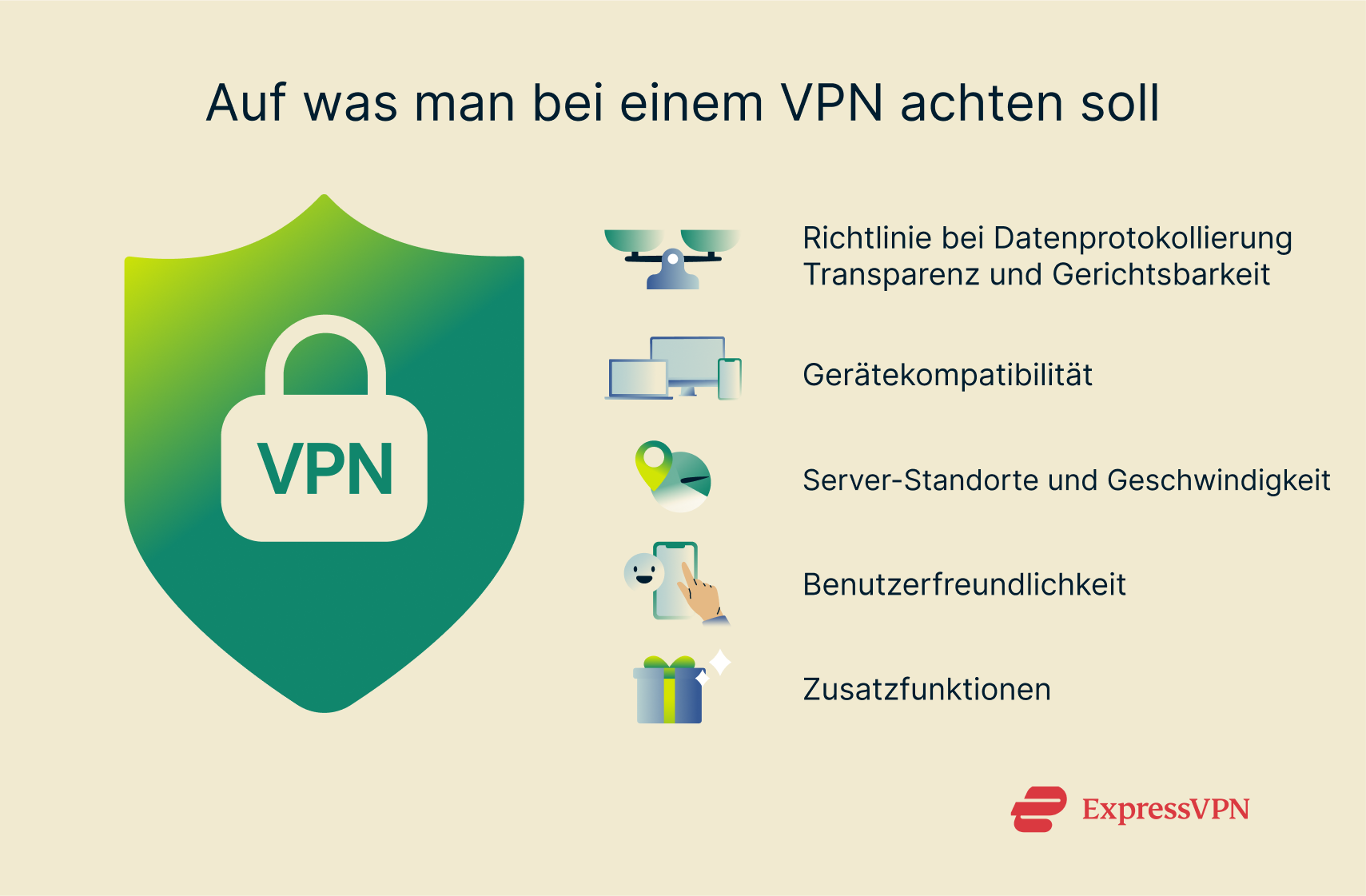 Factors to consider to choose the right VPN.